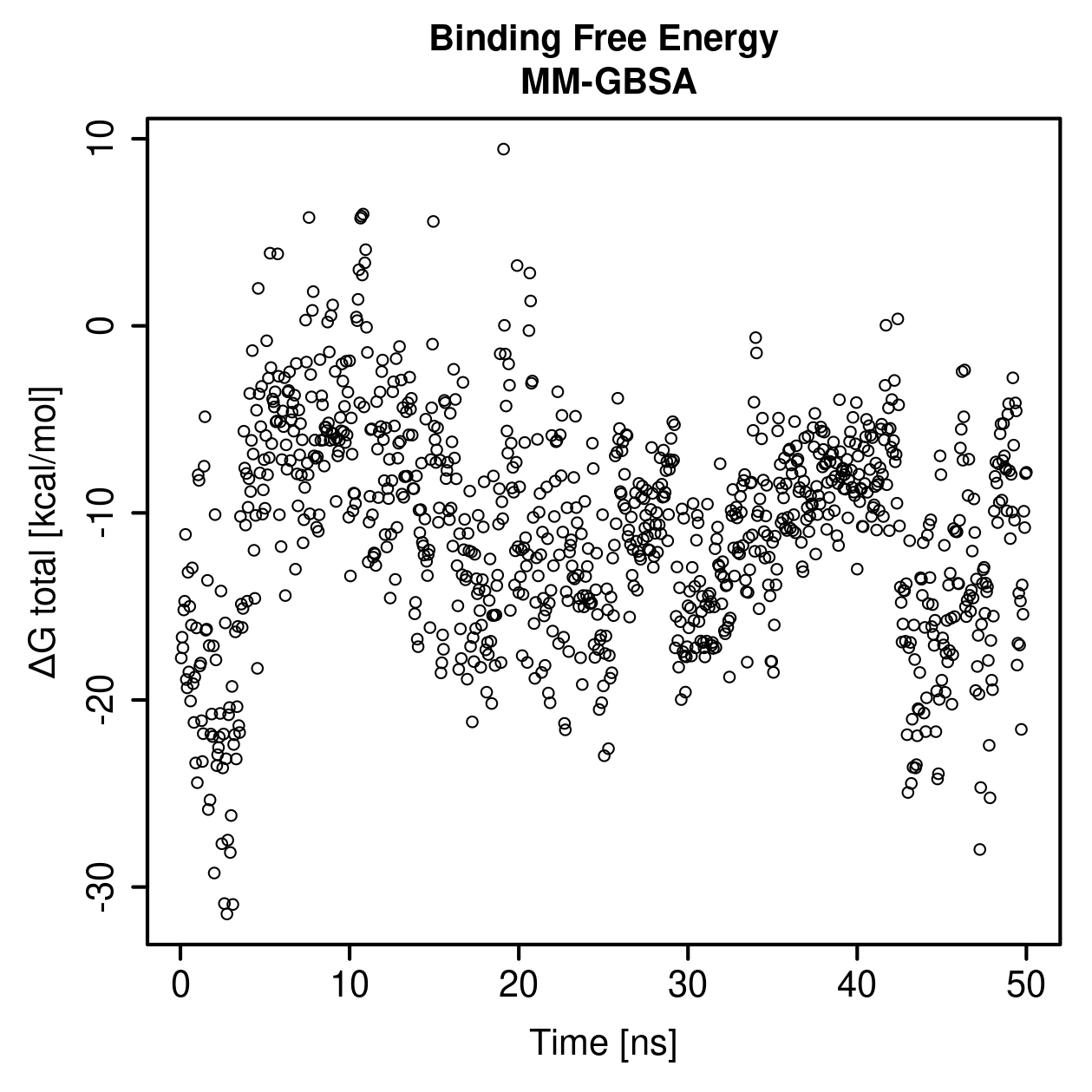 MM-GBSA Plot