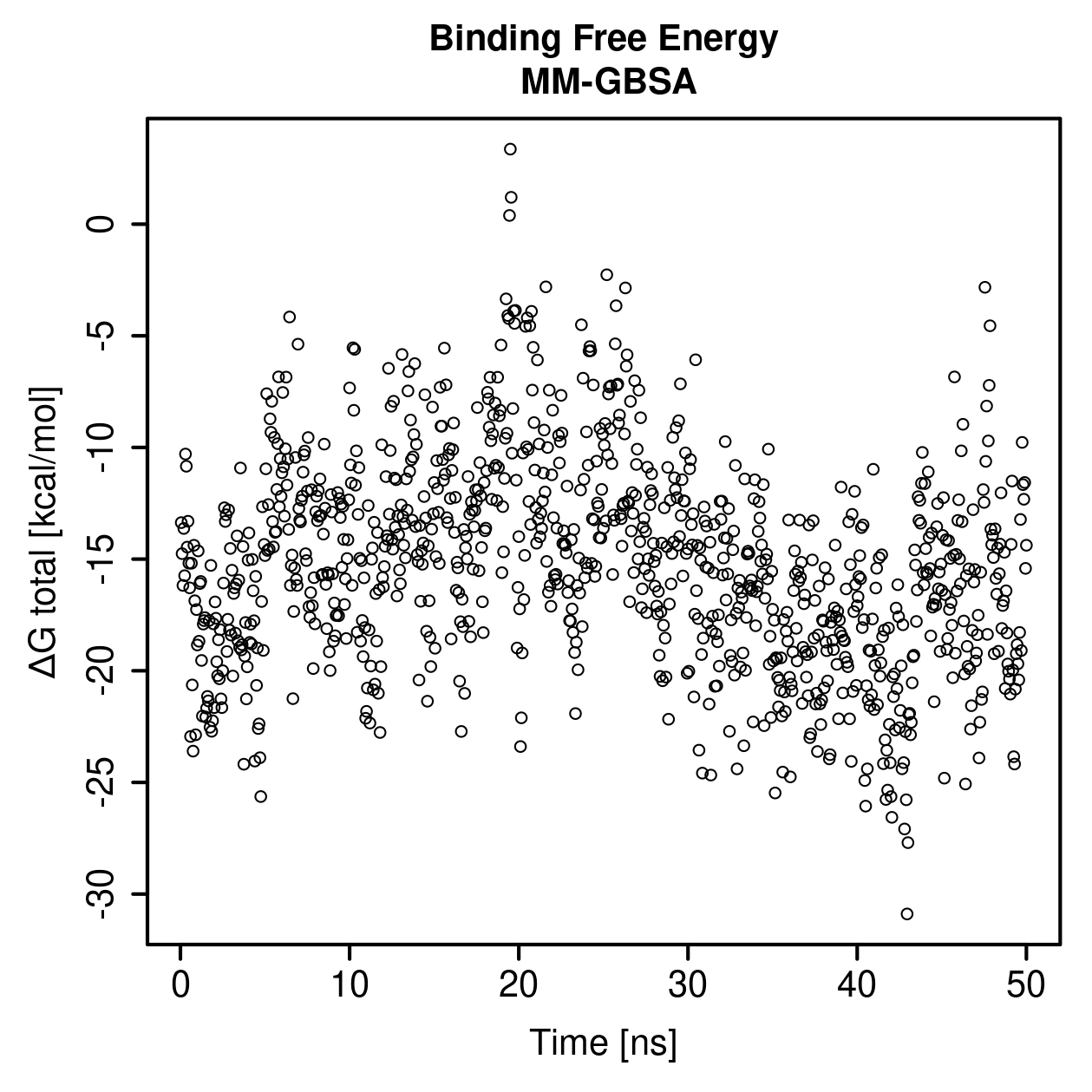 MM-GBSA Plot