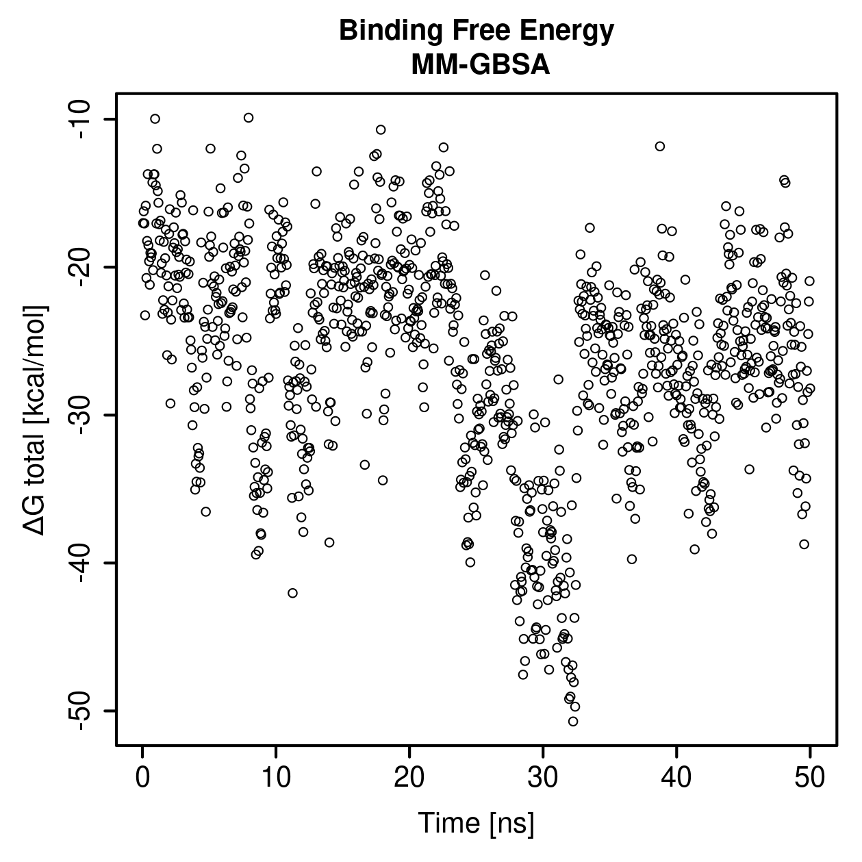 MM-GBSA Plot