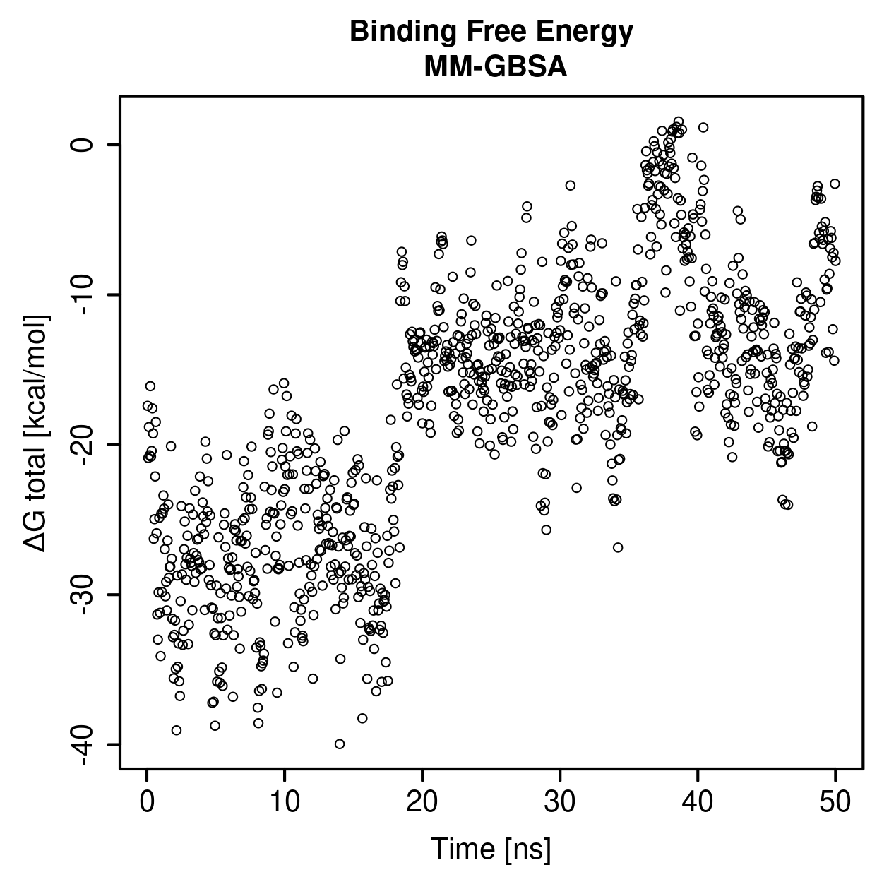 MM-GBSA Plot