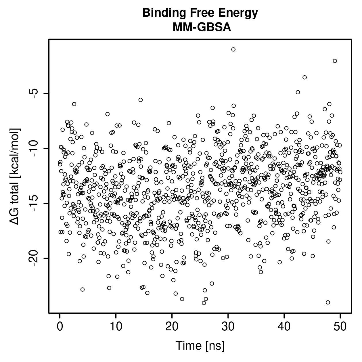 MM-GBSA Plot