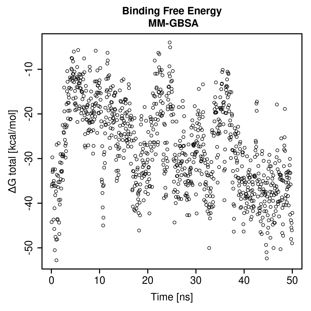 MM-GBSA Plot