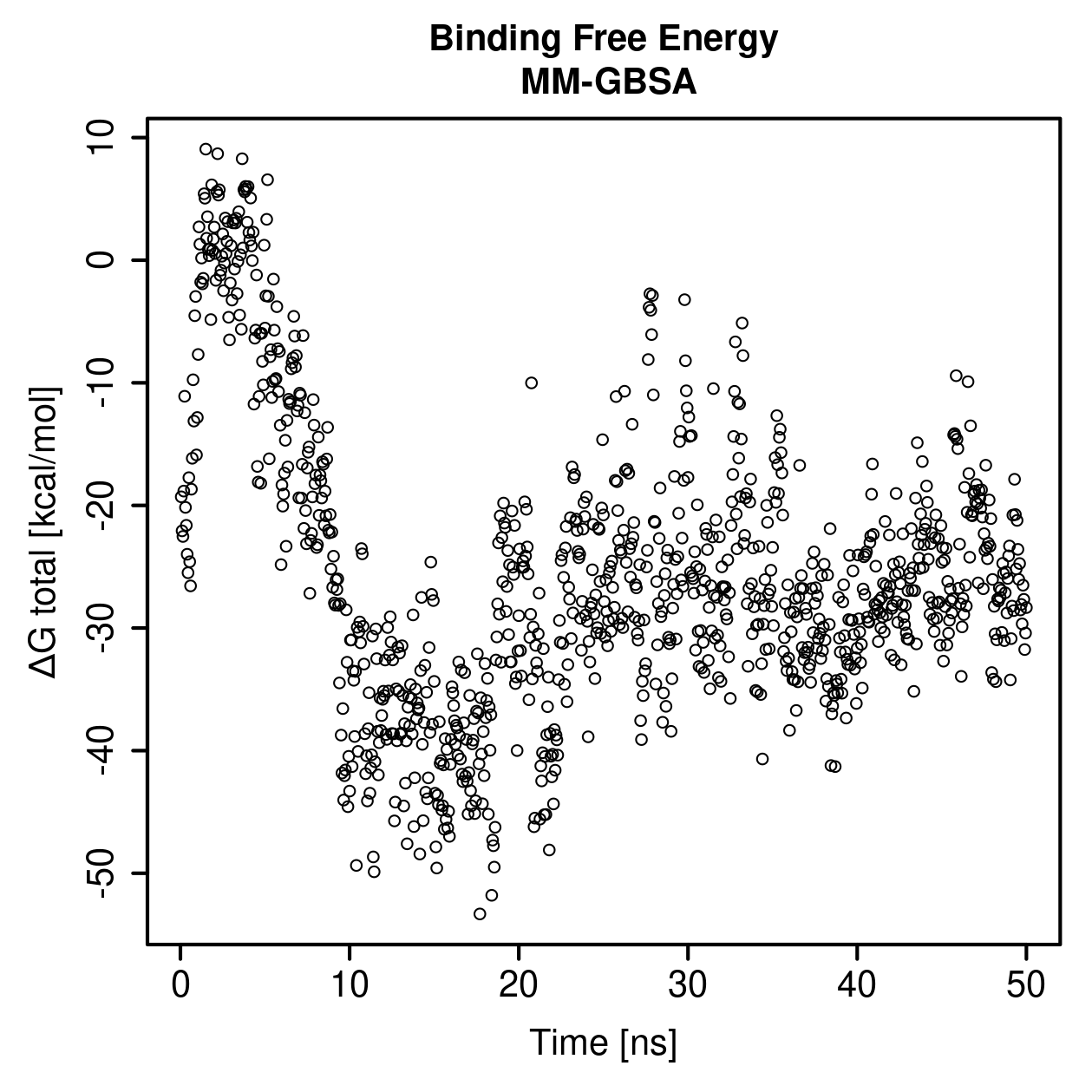 MM-GBSA Plot