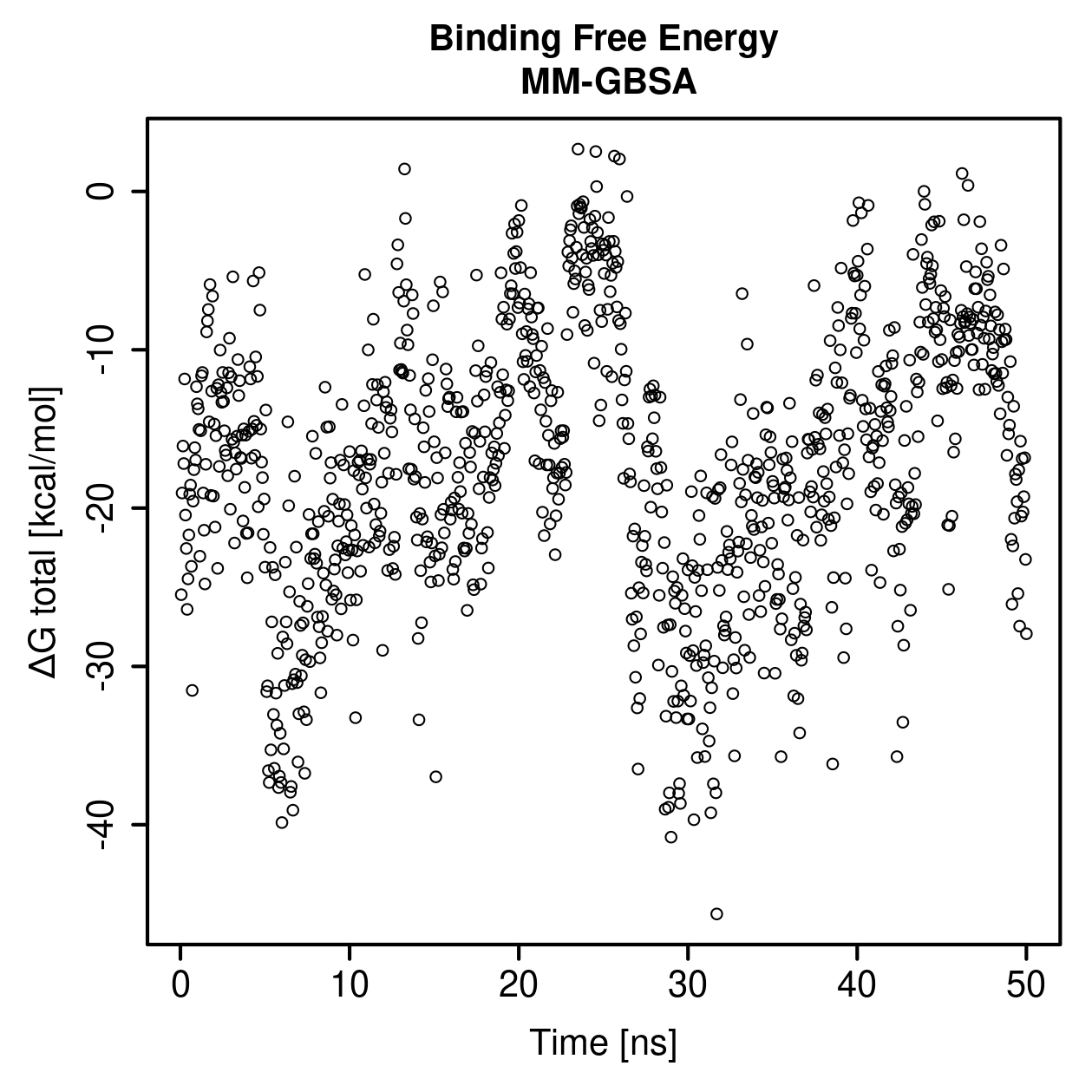 MM-GBSA Plot
