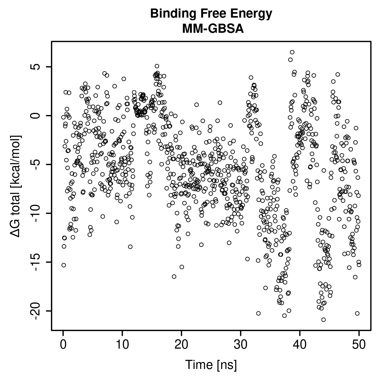 MM-GBSA Plot