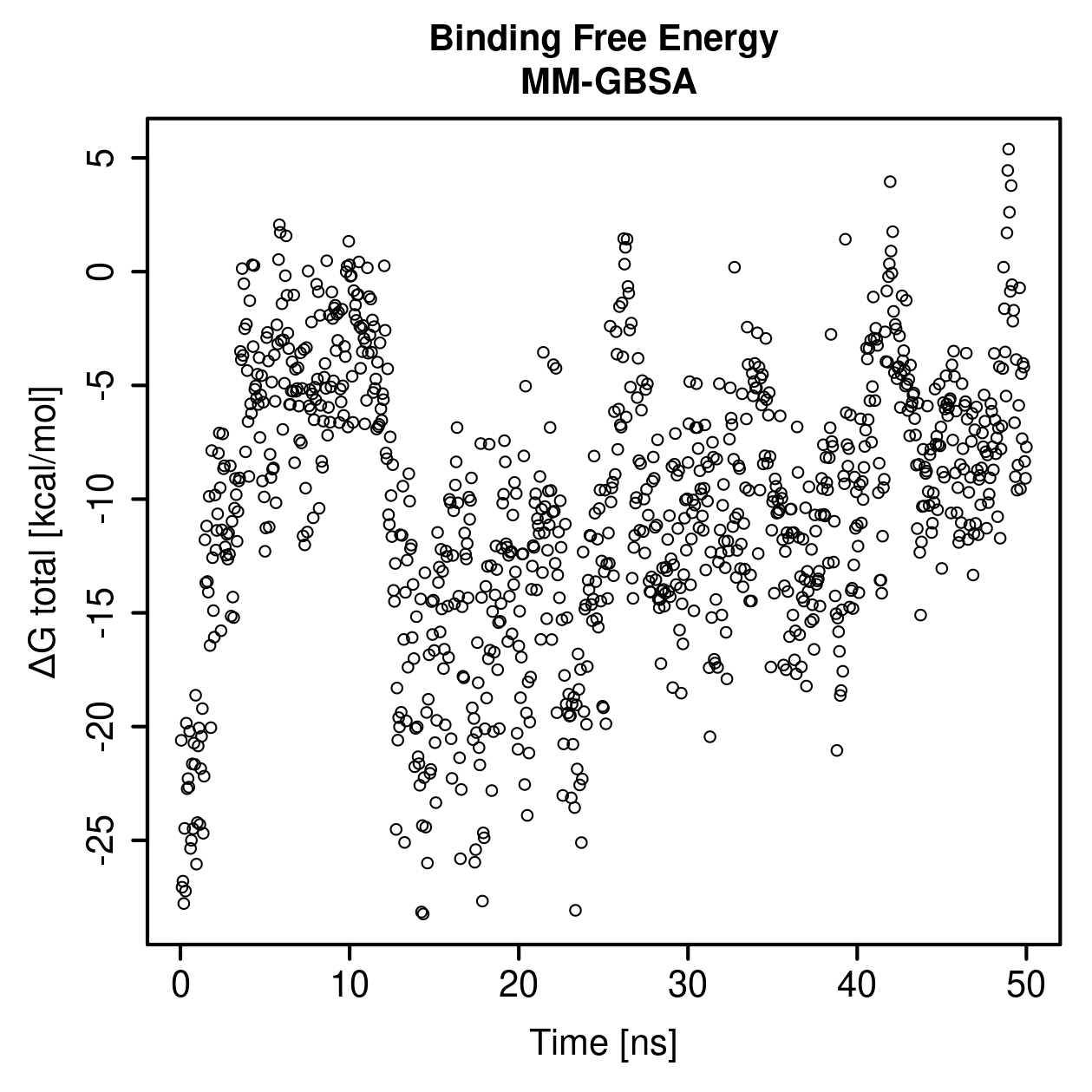 MM-GBSA Plot