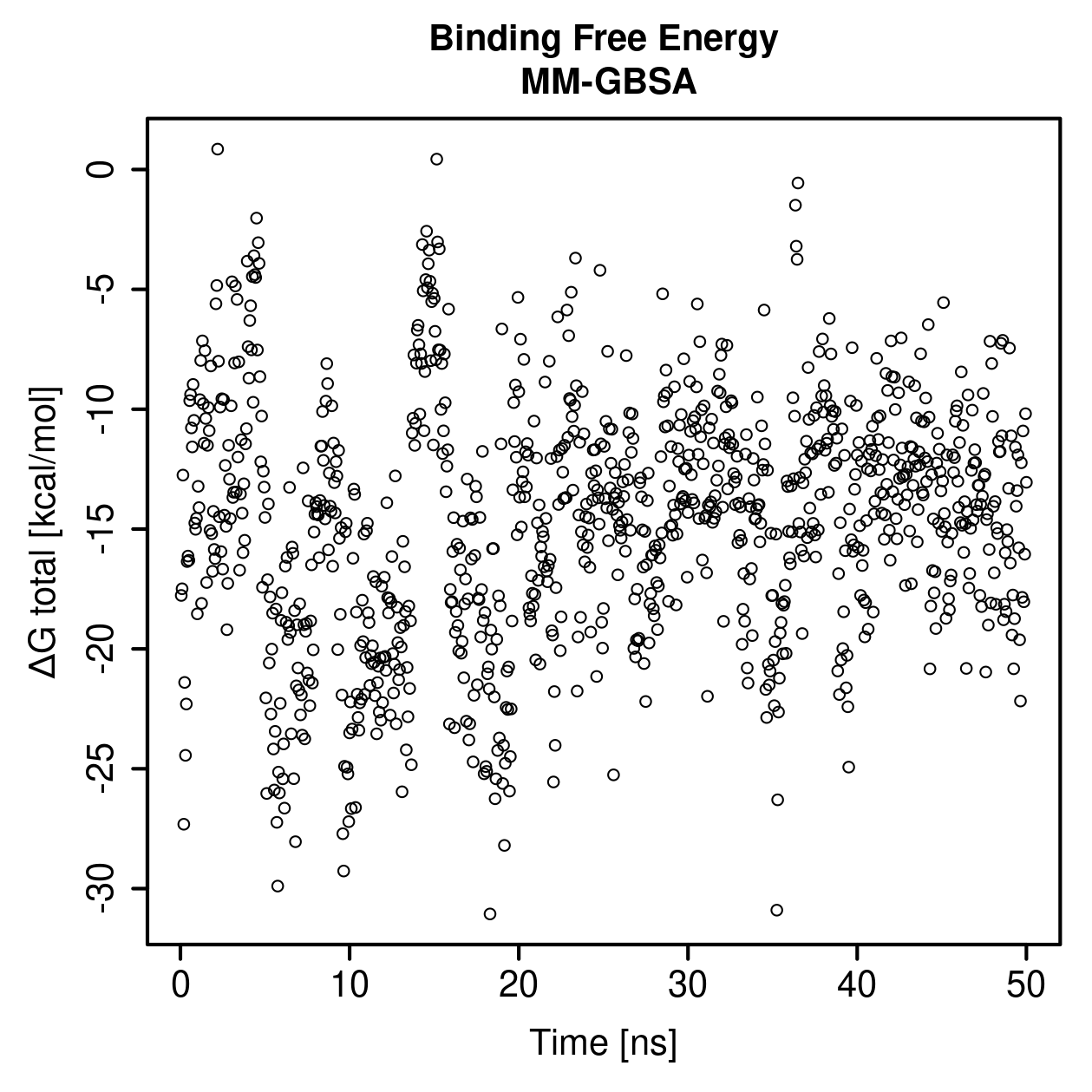 MM-GBSA Plot