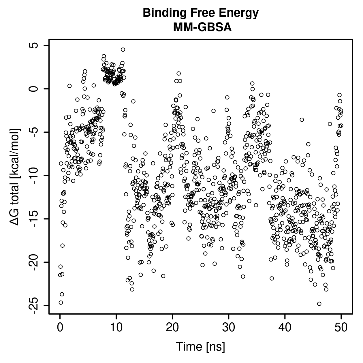 MM-GBSA Plot