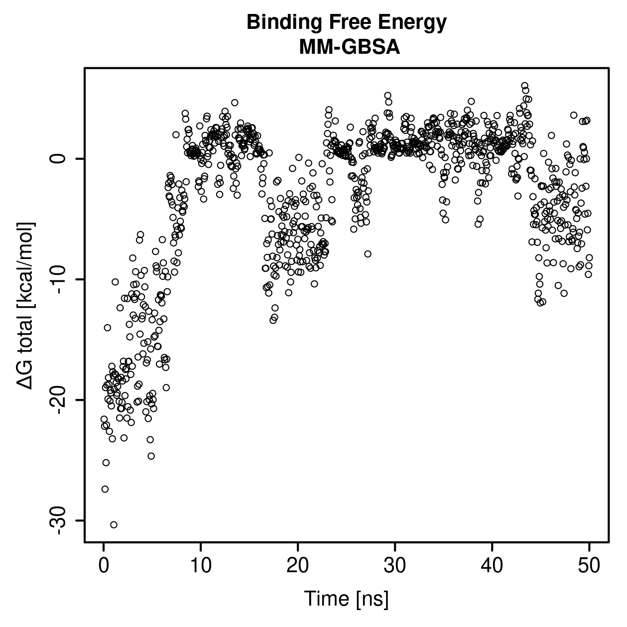 MM-GBSA Plot