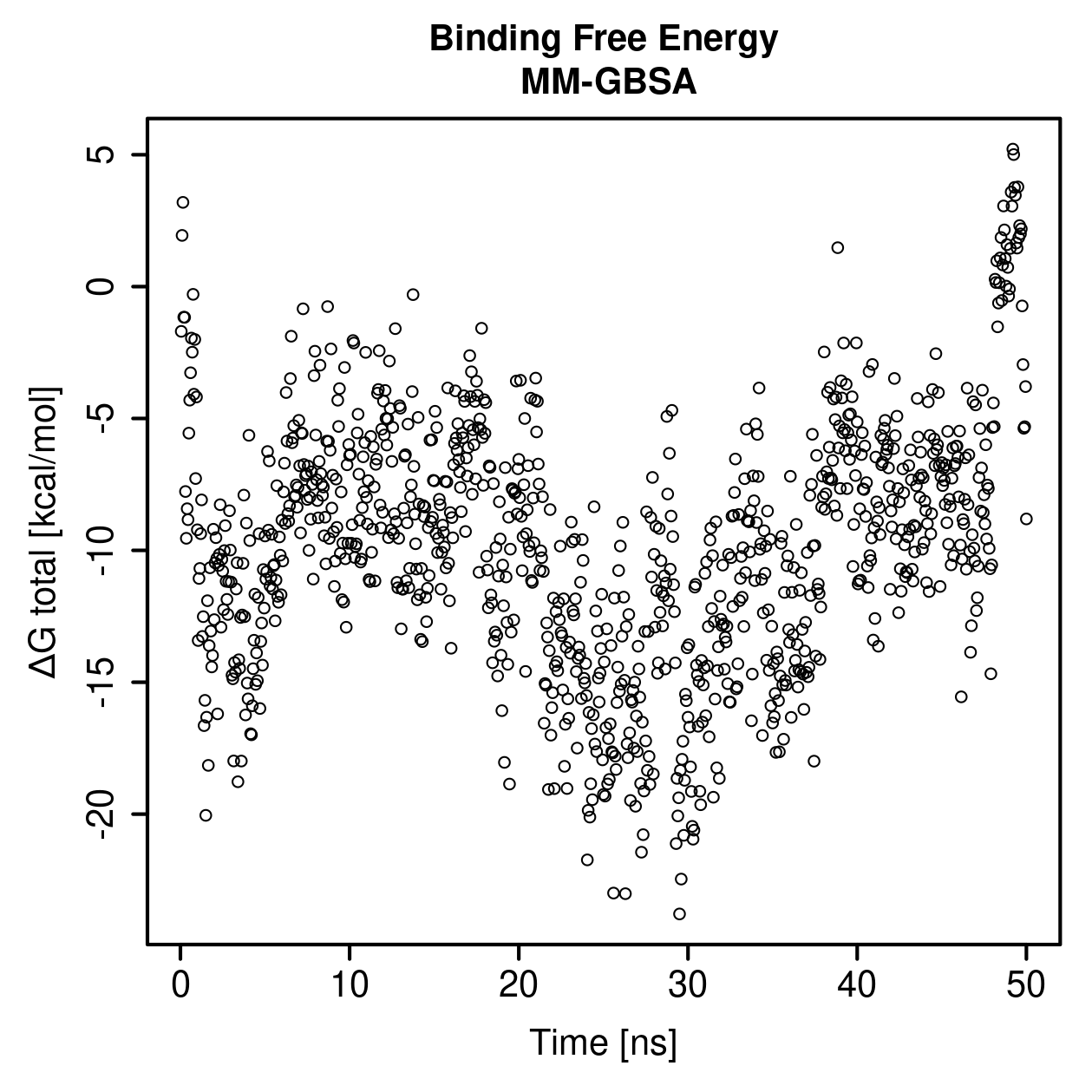 MM-GBSA Plot