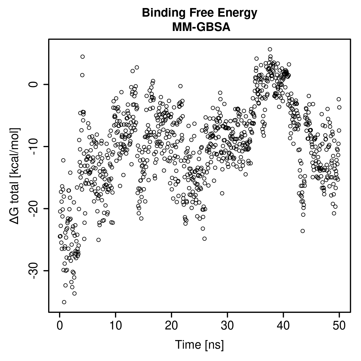 MM-GBSA Plot