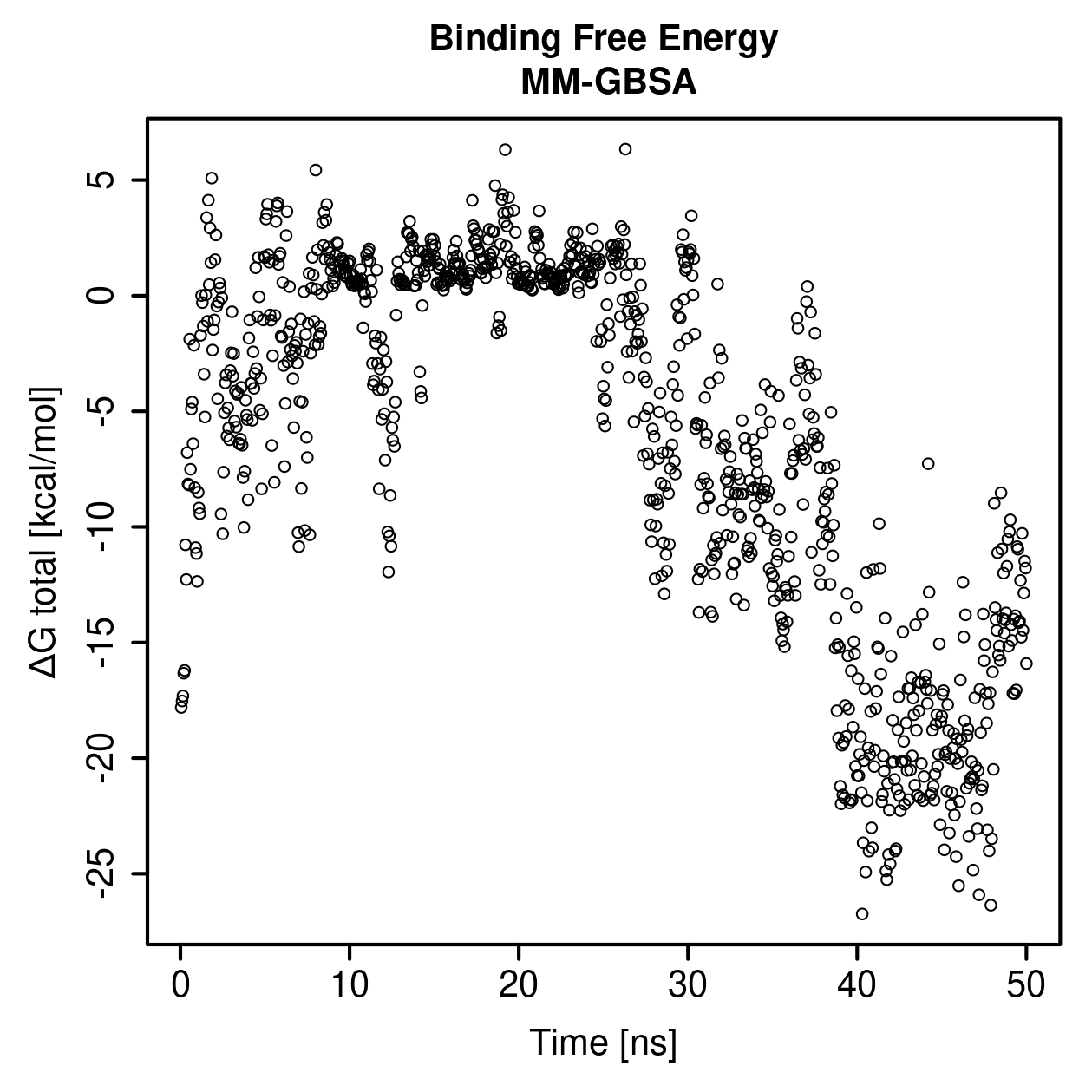 MM-GBSA Plot