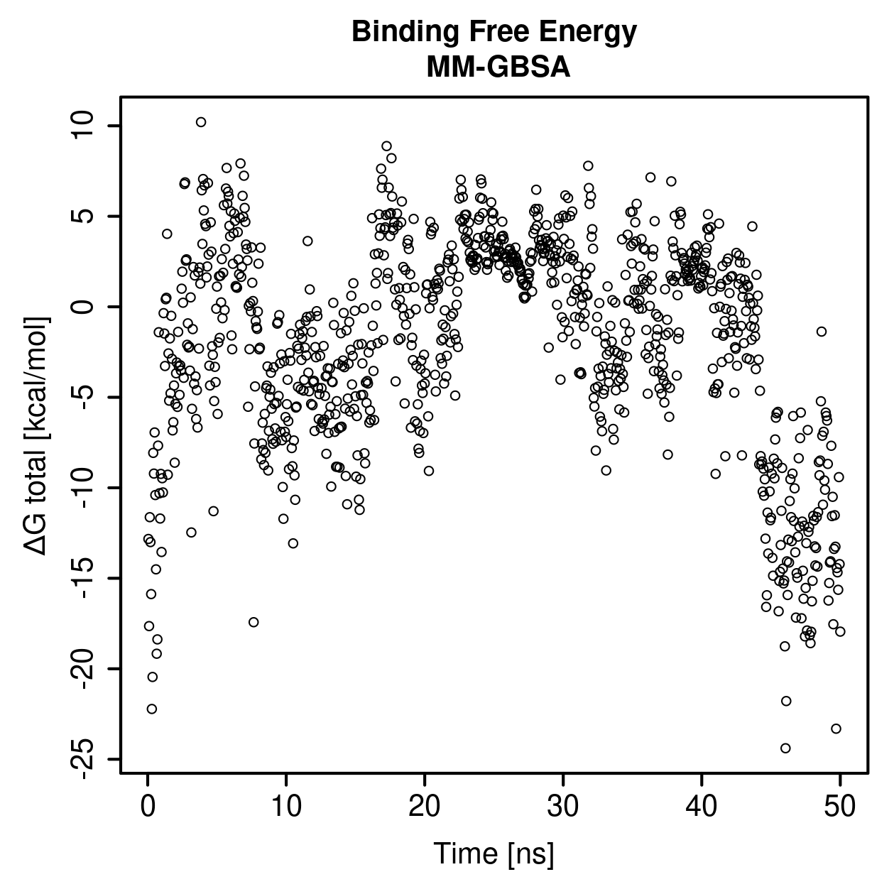 MM-GBSA Plot
