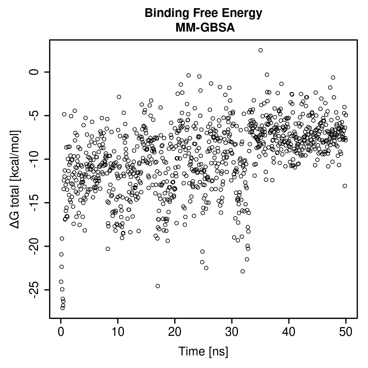 MM-GBSA Plot