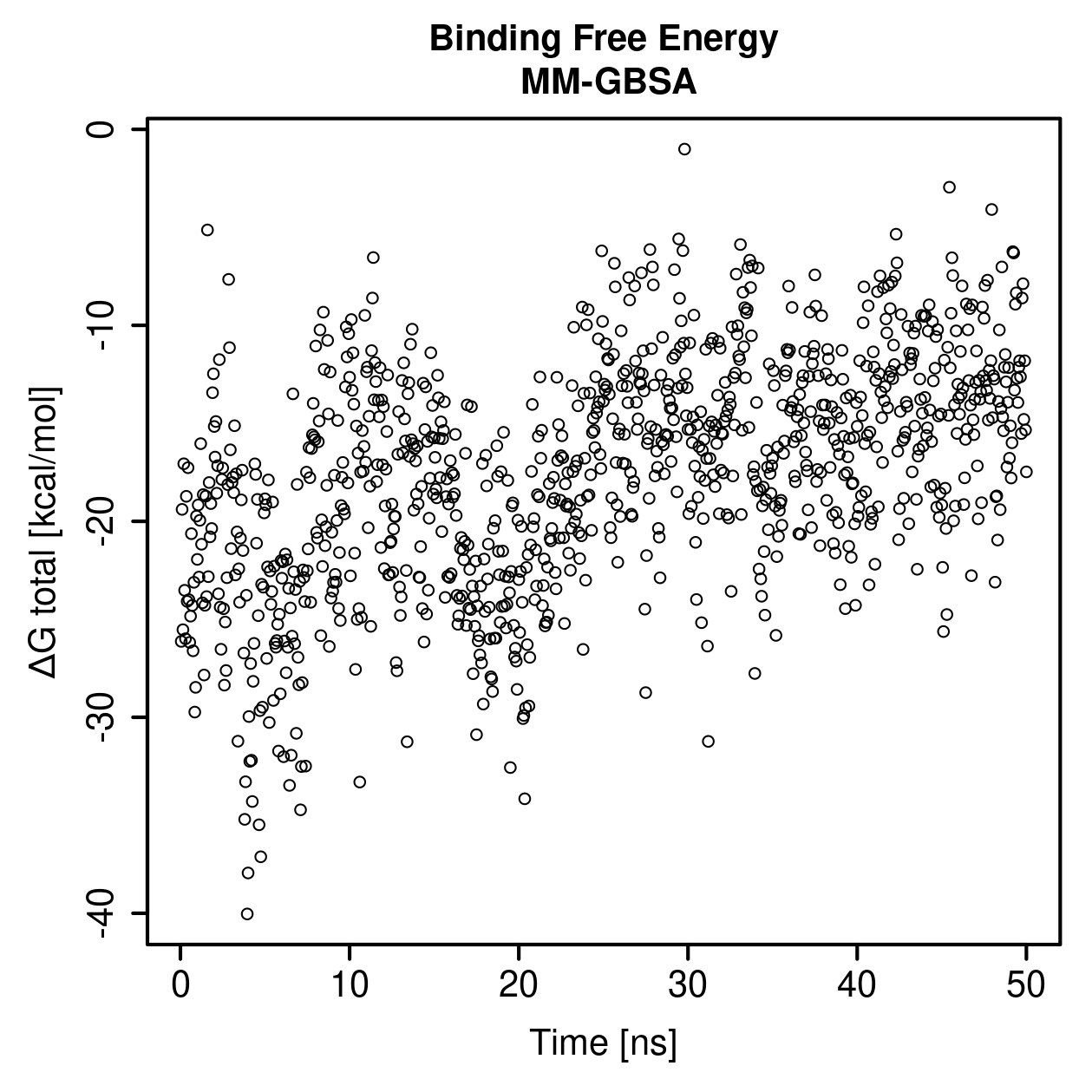 MM-GBSA Plot