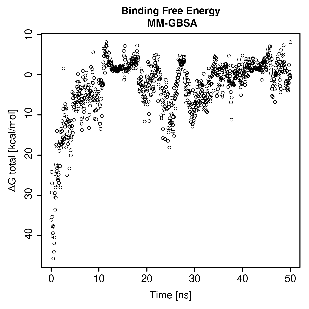 MM-GBSA Plot