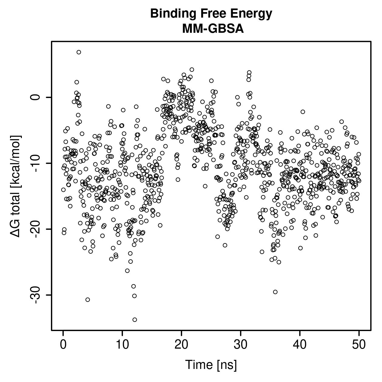 MM-GBSA Plot