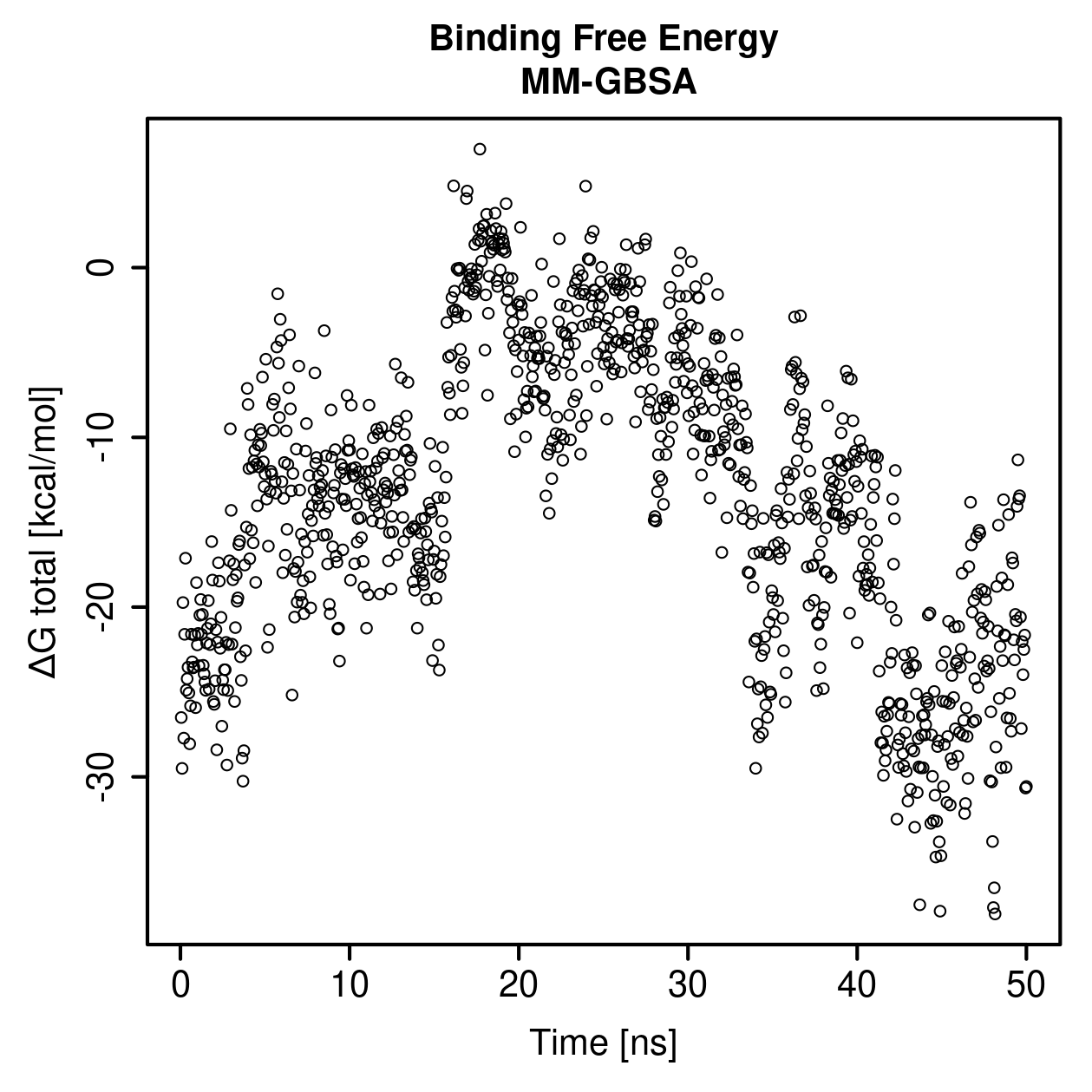MM-GBSA Plot