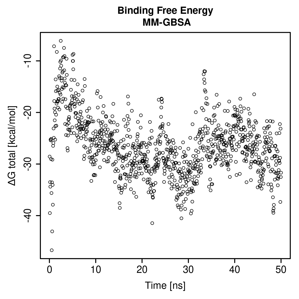 MM-GBSA Plot