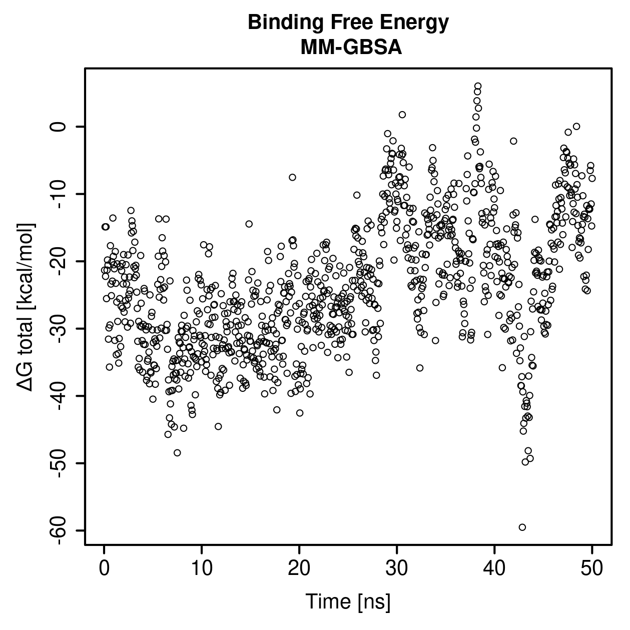 MM-GBSA Plot