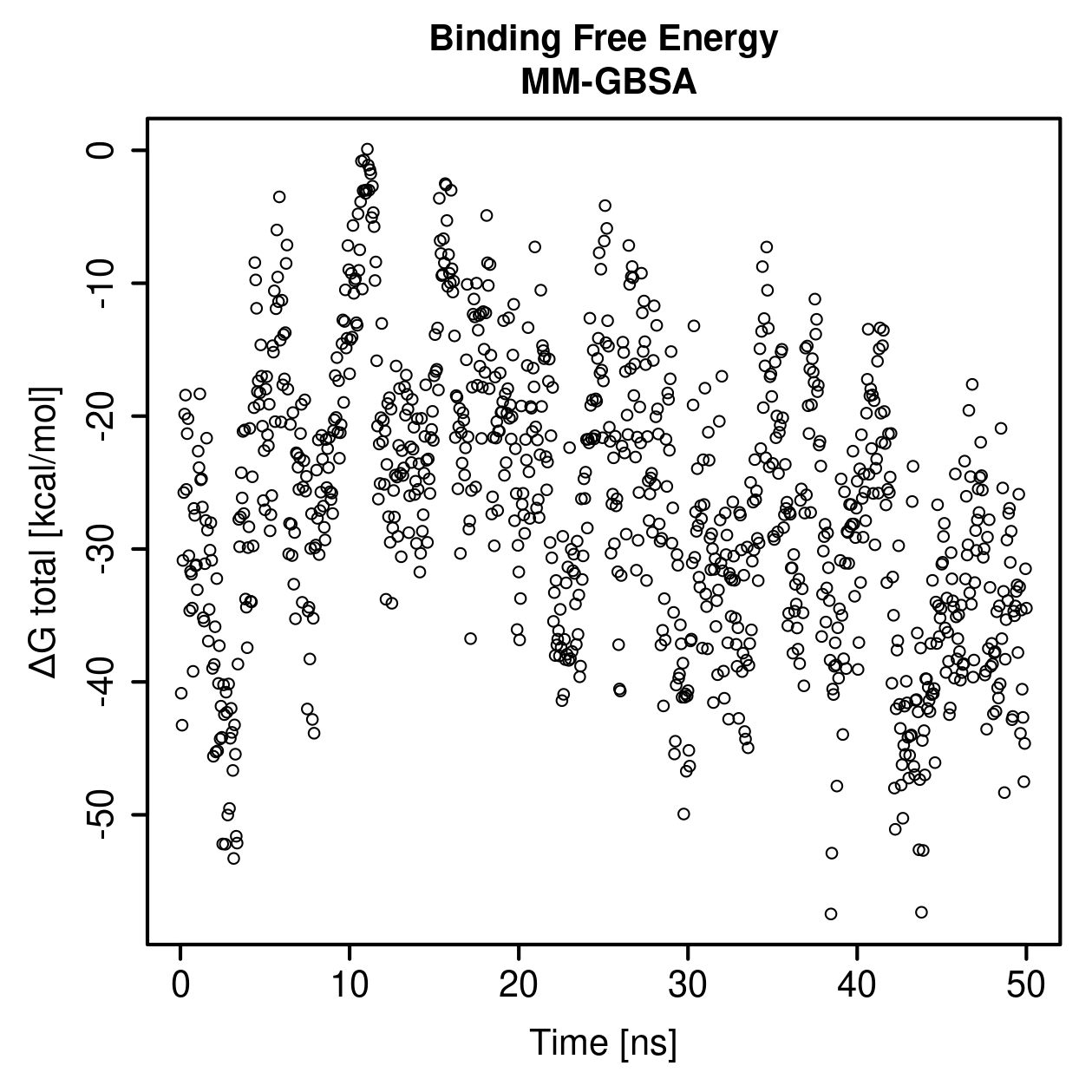 MM-GBSA Plot