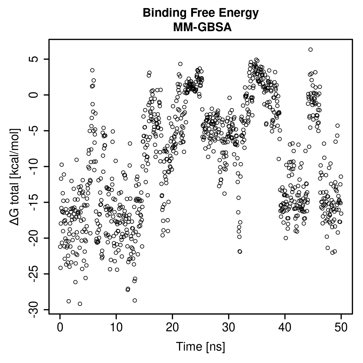 MM-GBSA Plot