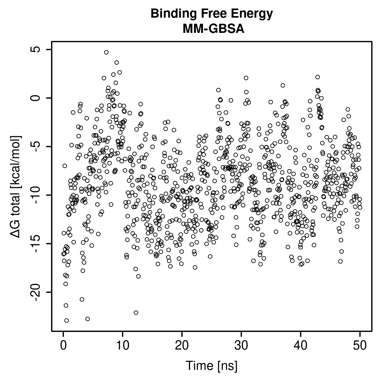 MM-GBSA Plot