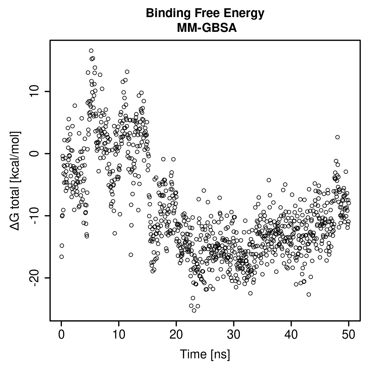 MM-GBSA Plot