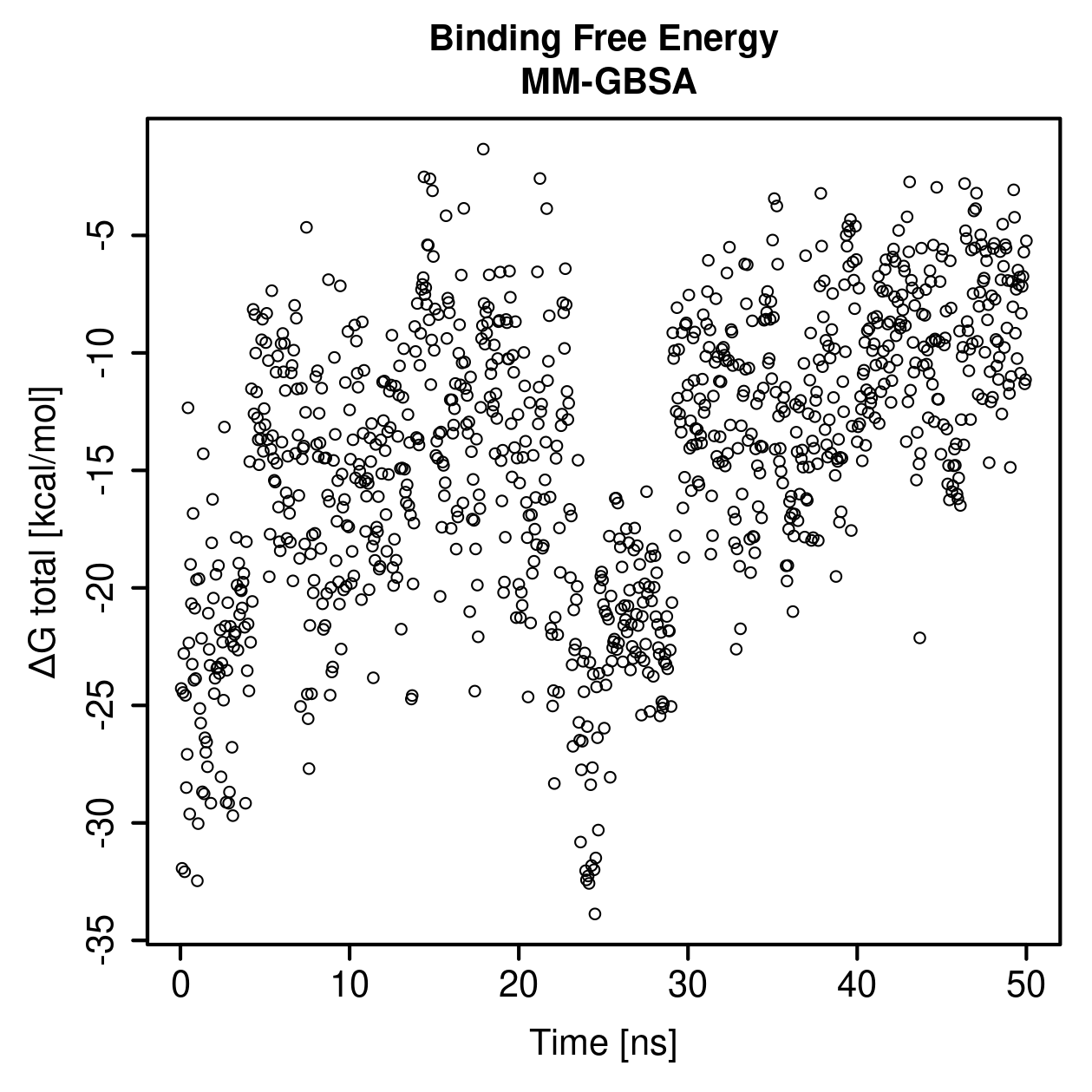 MM-GBSA Plot