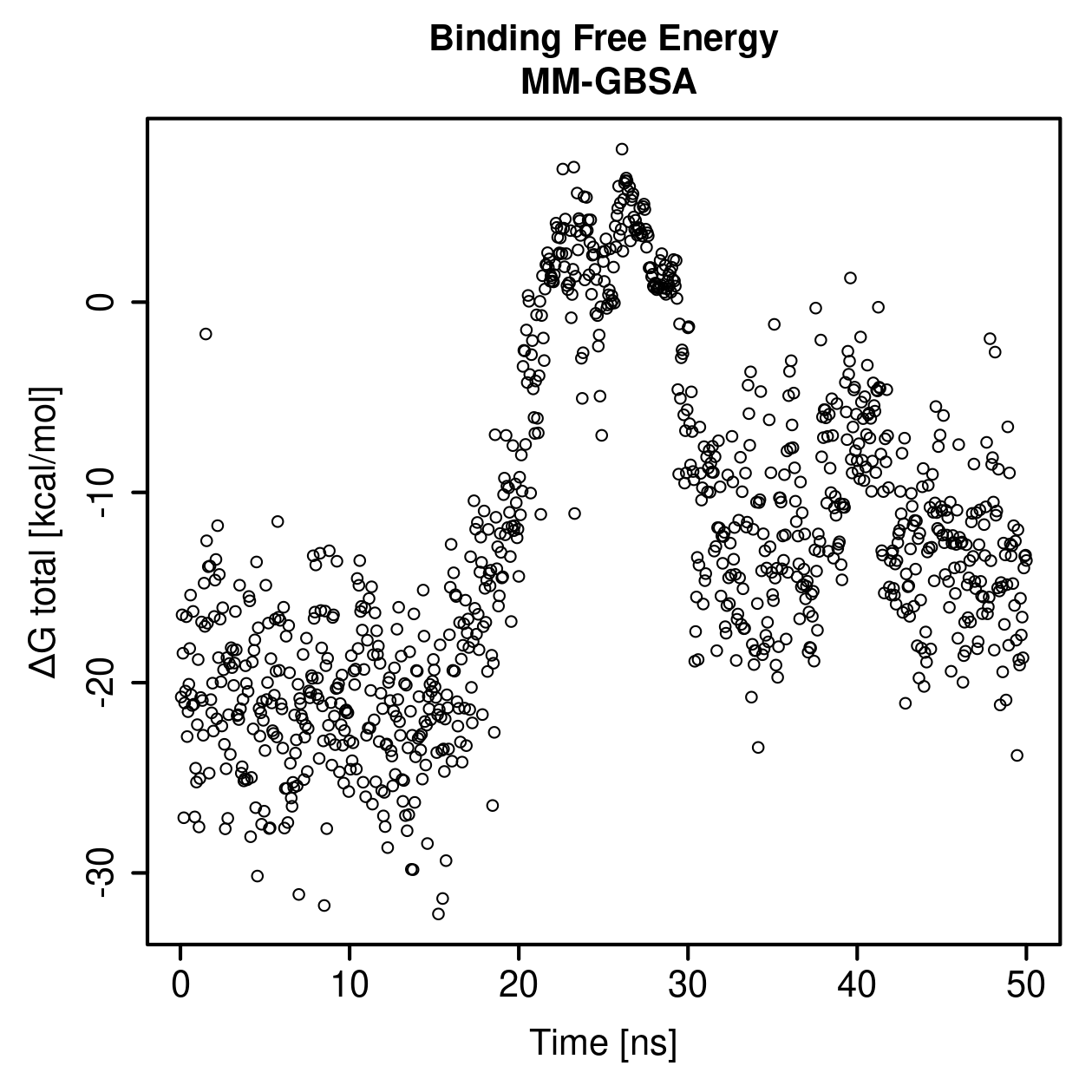 MM-GBSA Plot