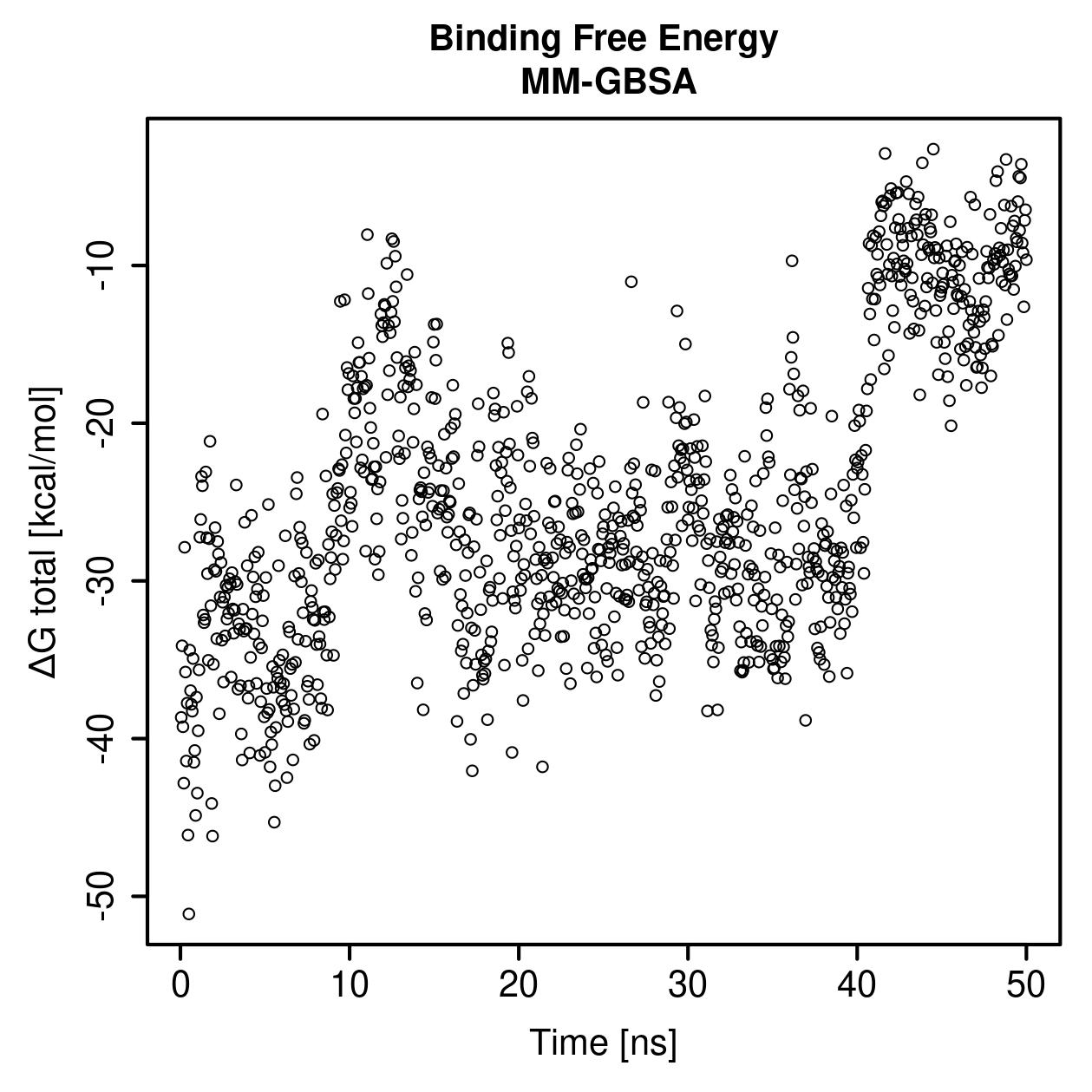 MM-GBSA Plot