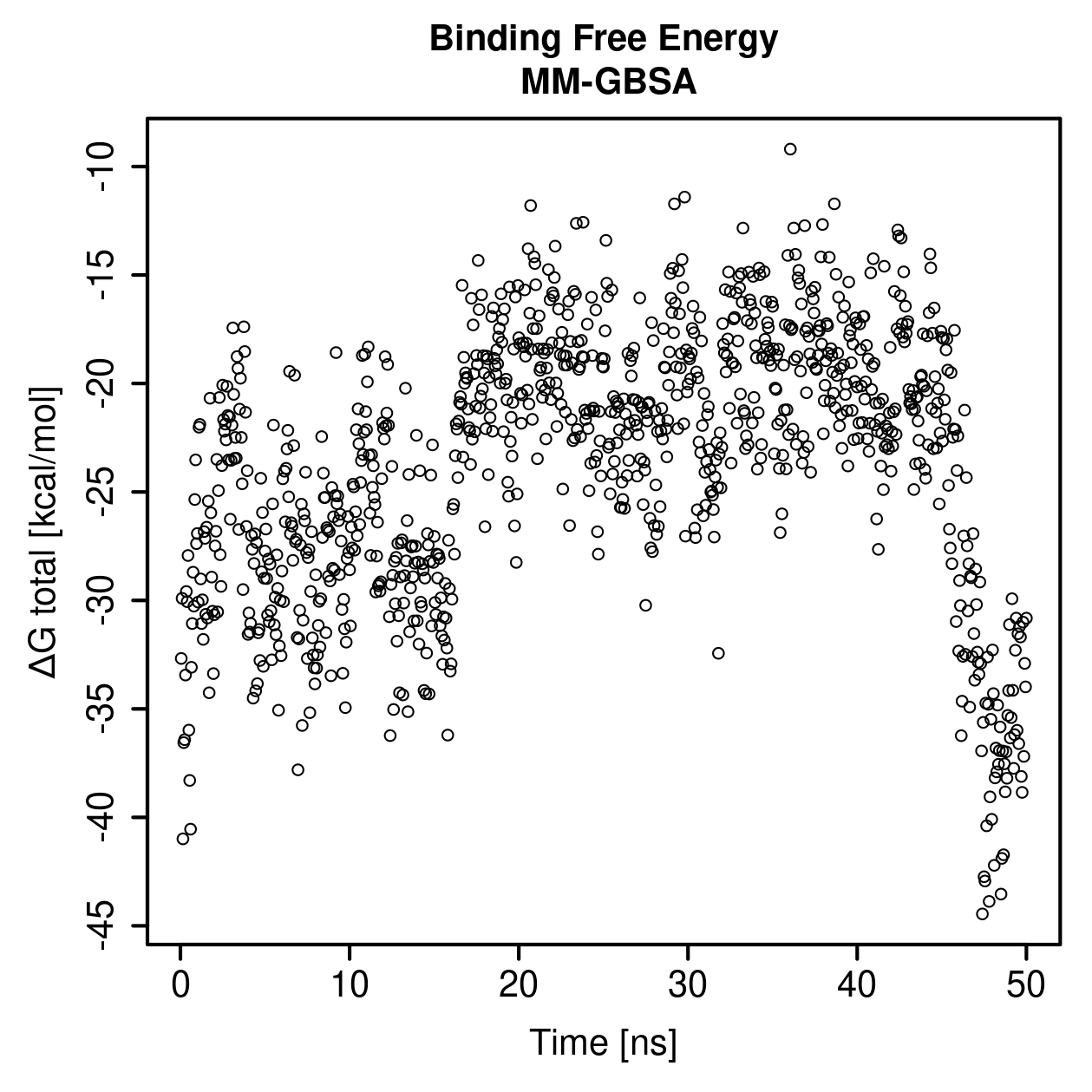 MM-GBSA Plot