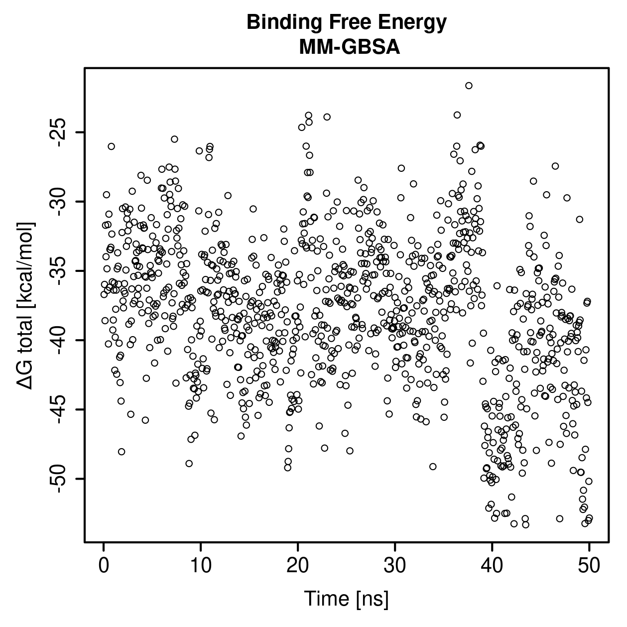 MM-GBSA Plot