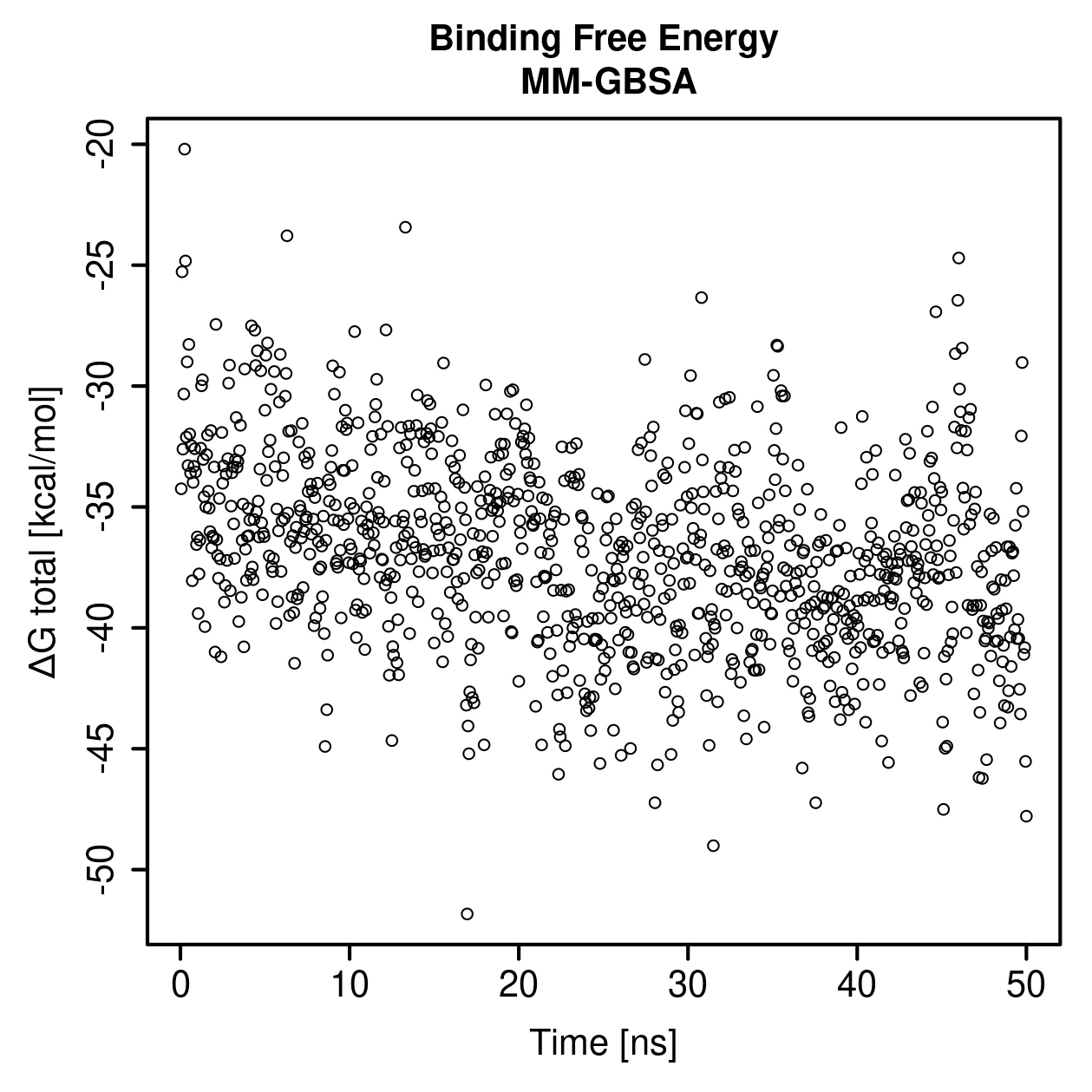 MM-GBSA Plot