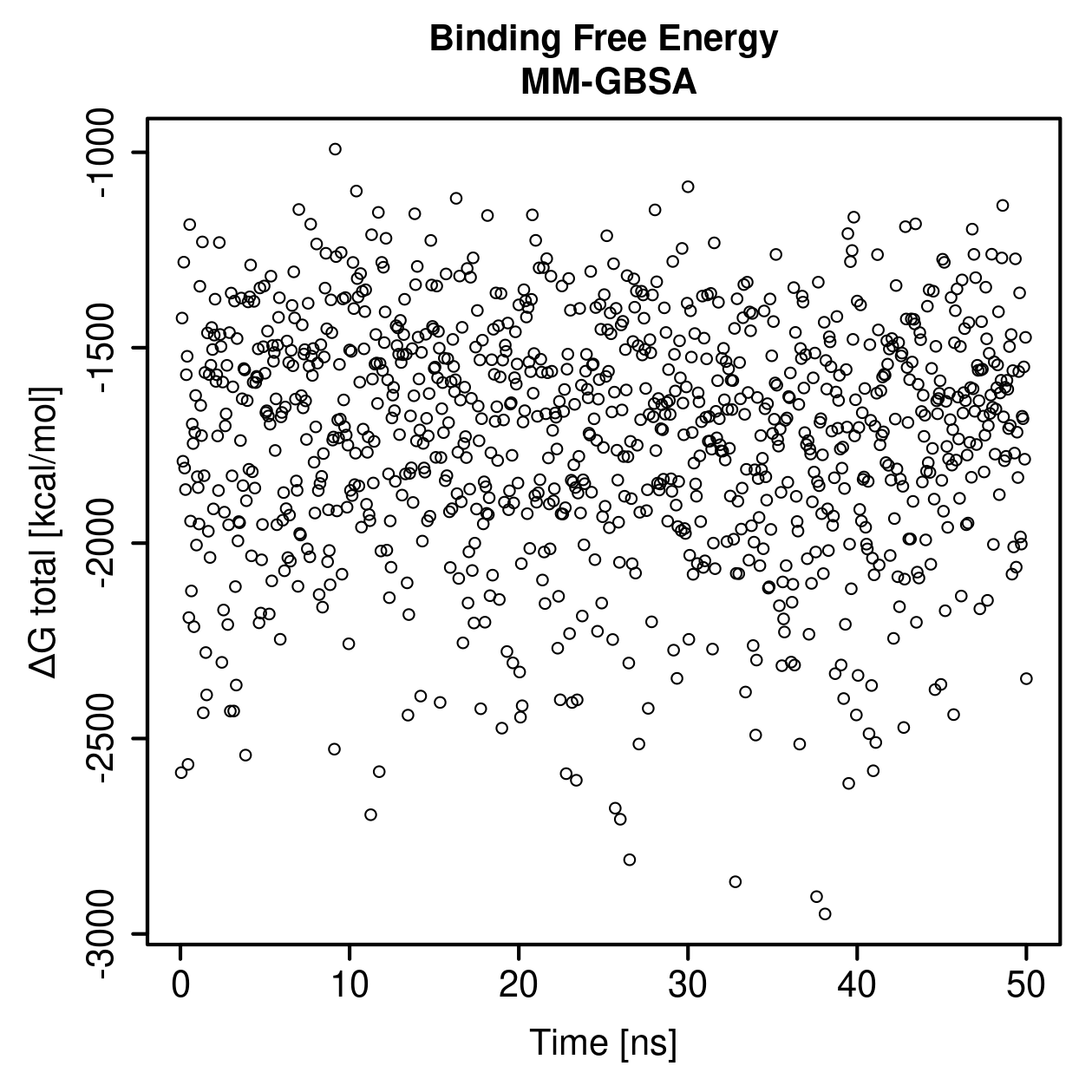 MM-GBSA Plot