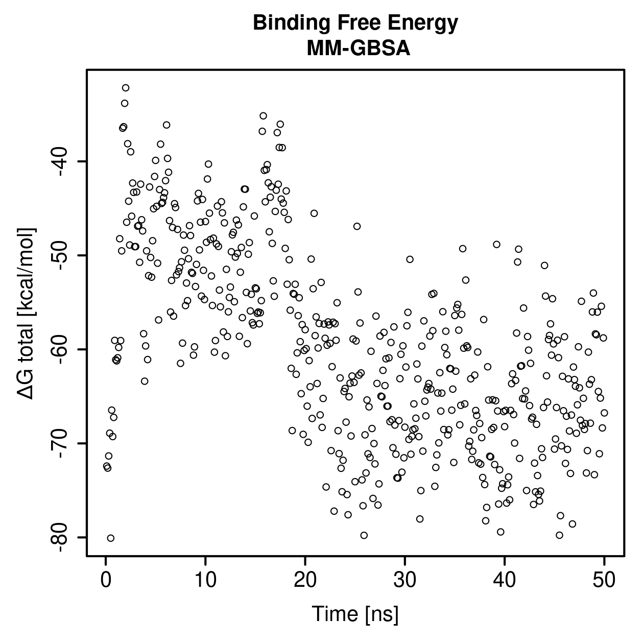MM-GBSA Plot