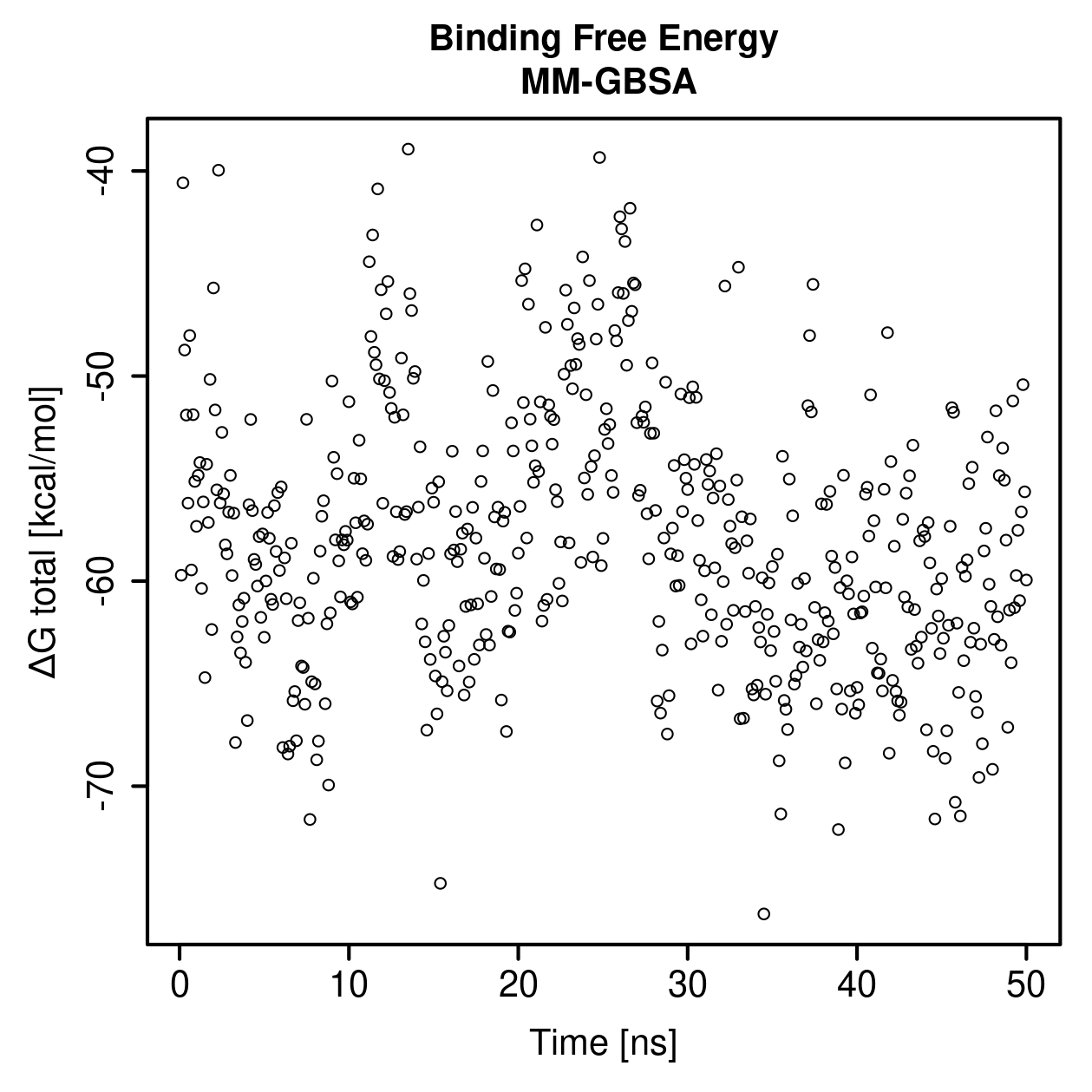 MM-GBSA Plot