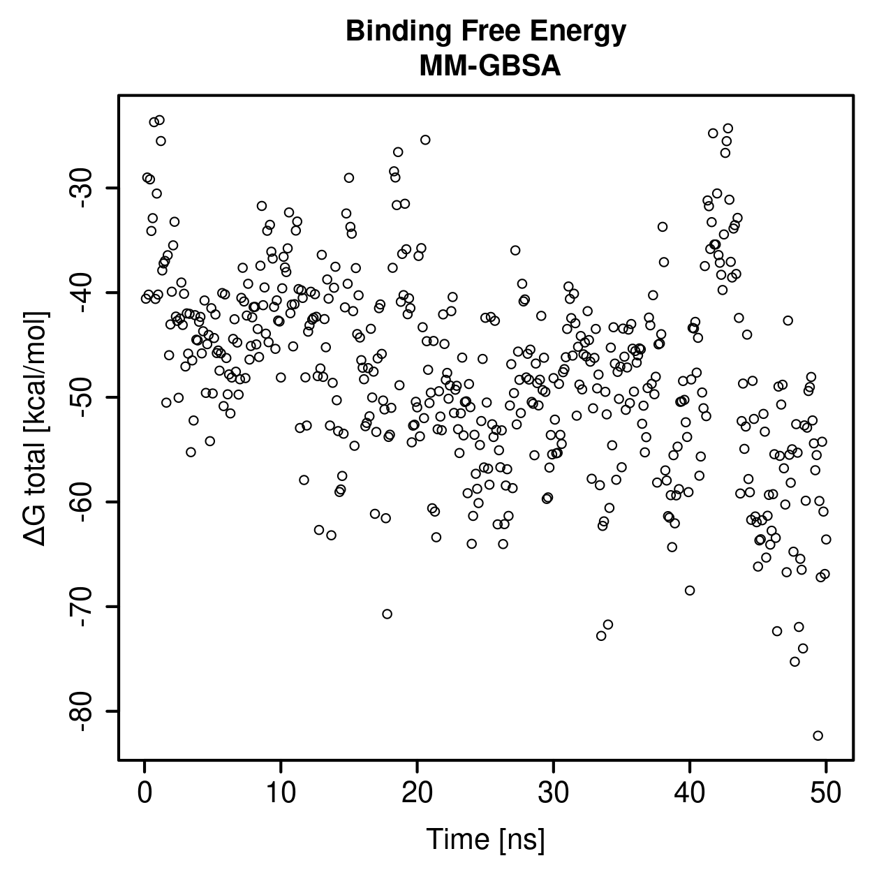MM-GBSA Plot