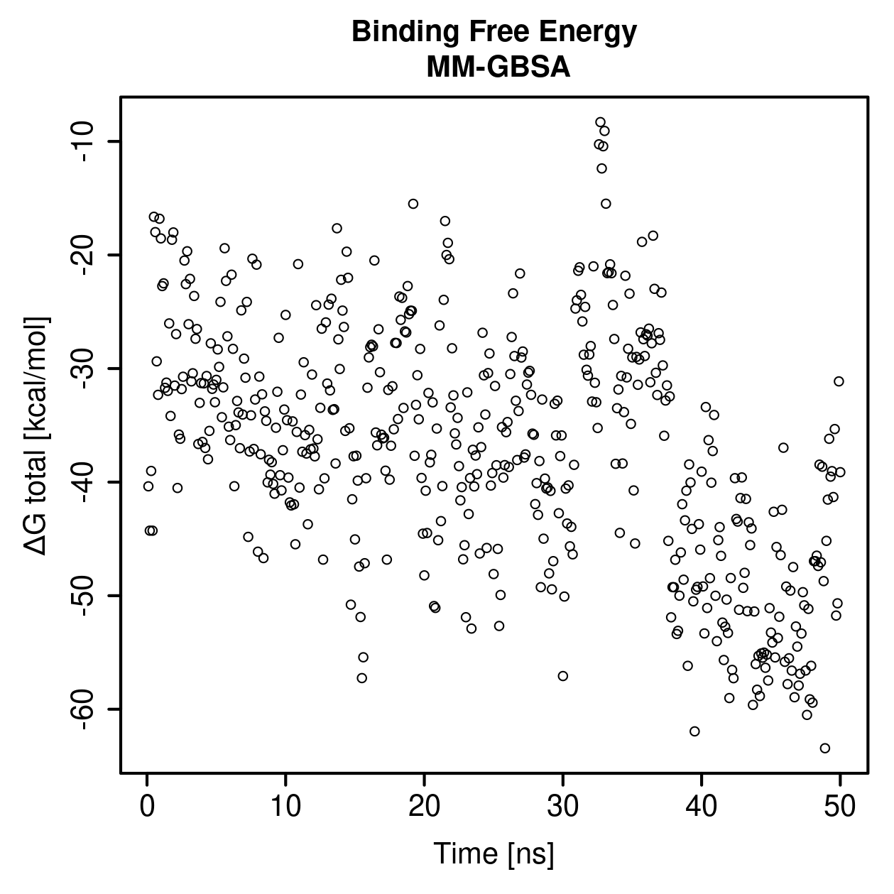 MM-GBSA Plot