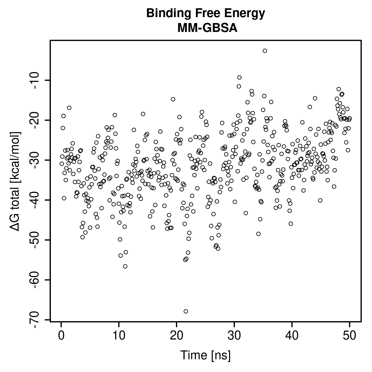 MM-GBSA Plot