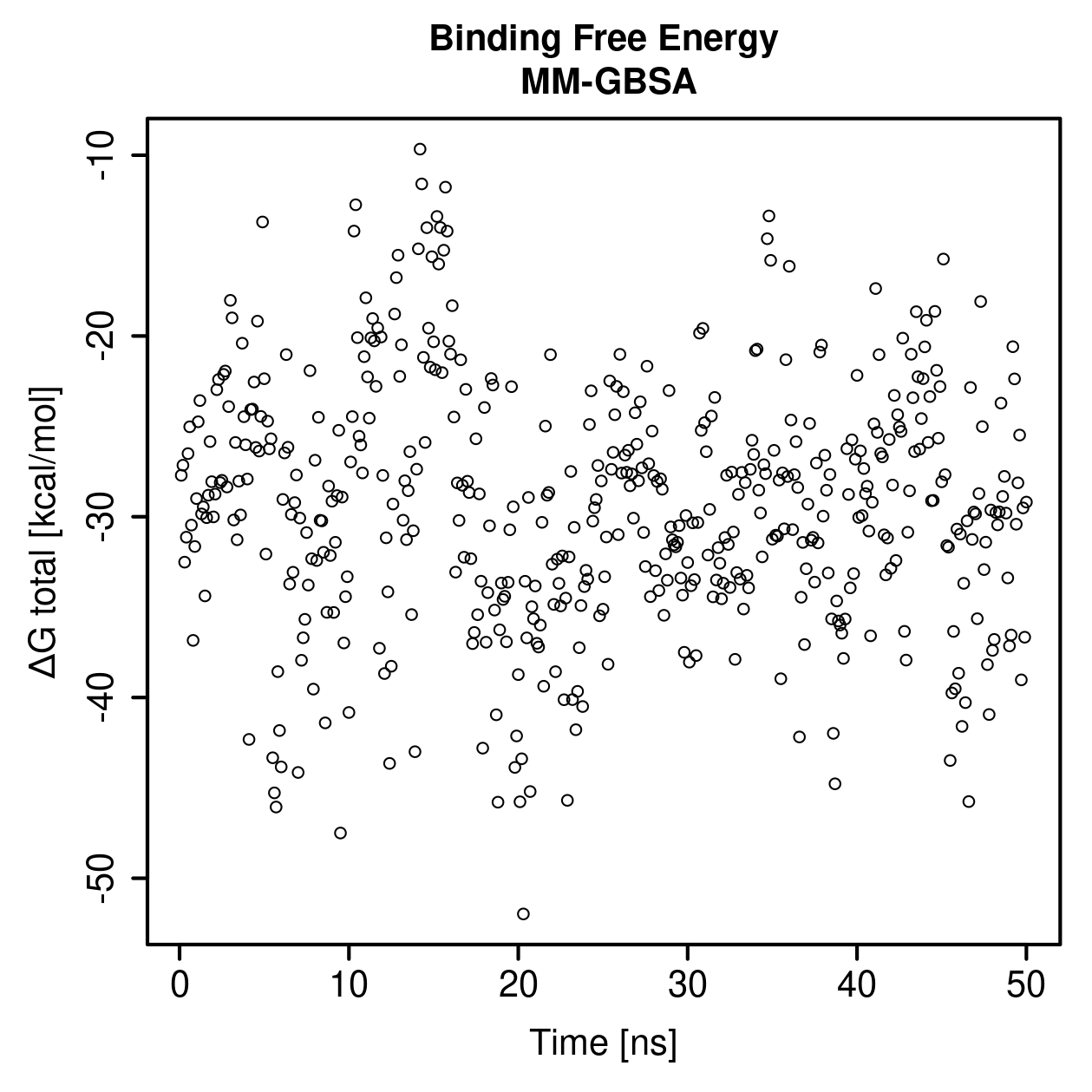 MM-GBSA Plot