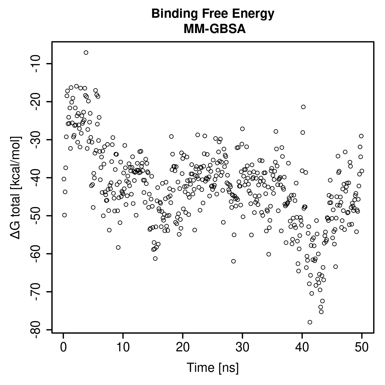 MM-GBSA Plot