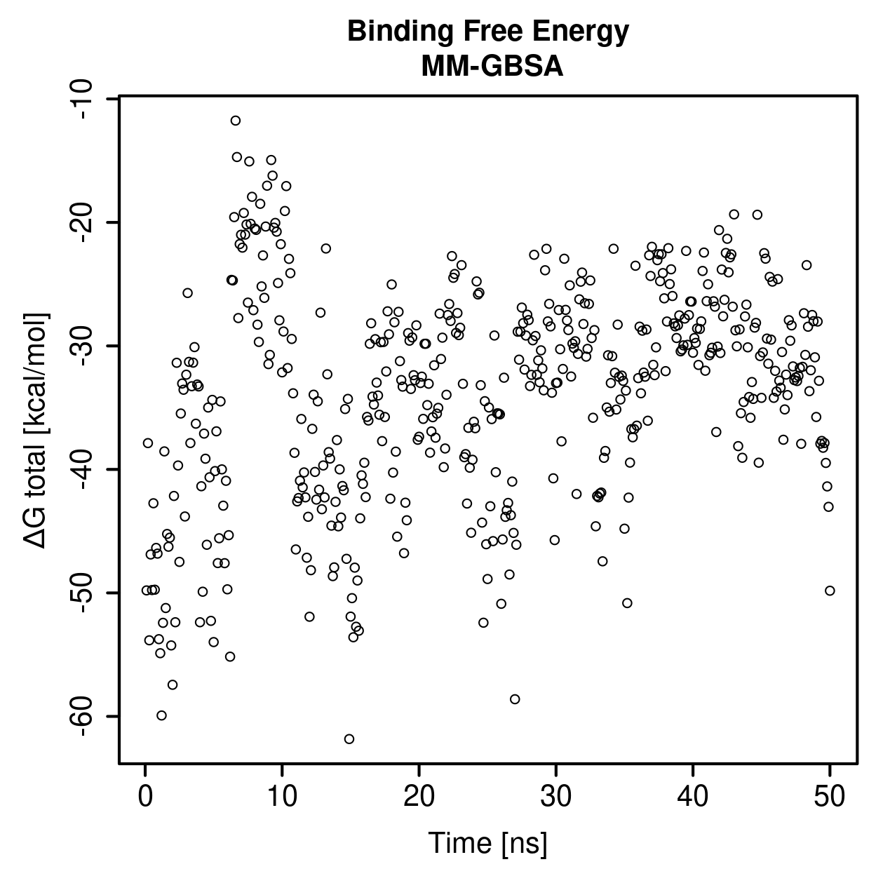 MM-GBSA Plot