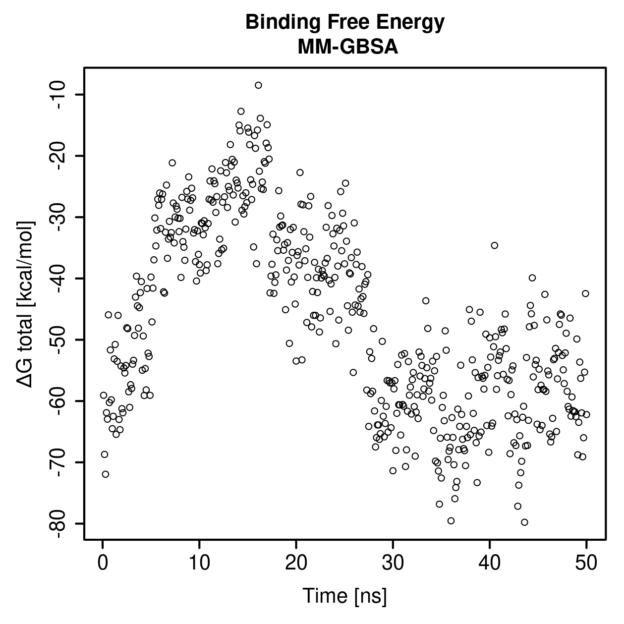 MM-GBSA Plot
