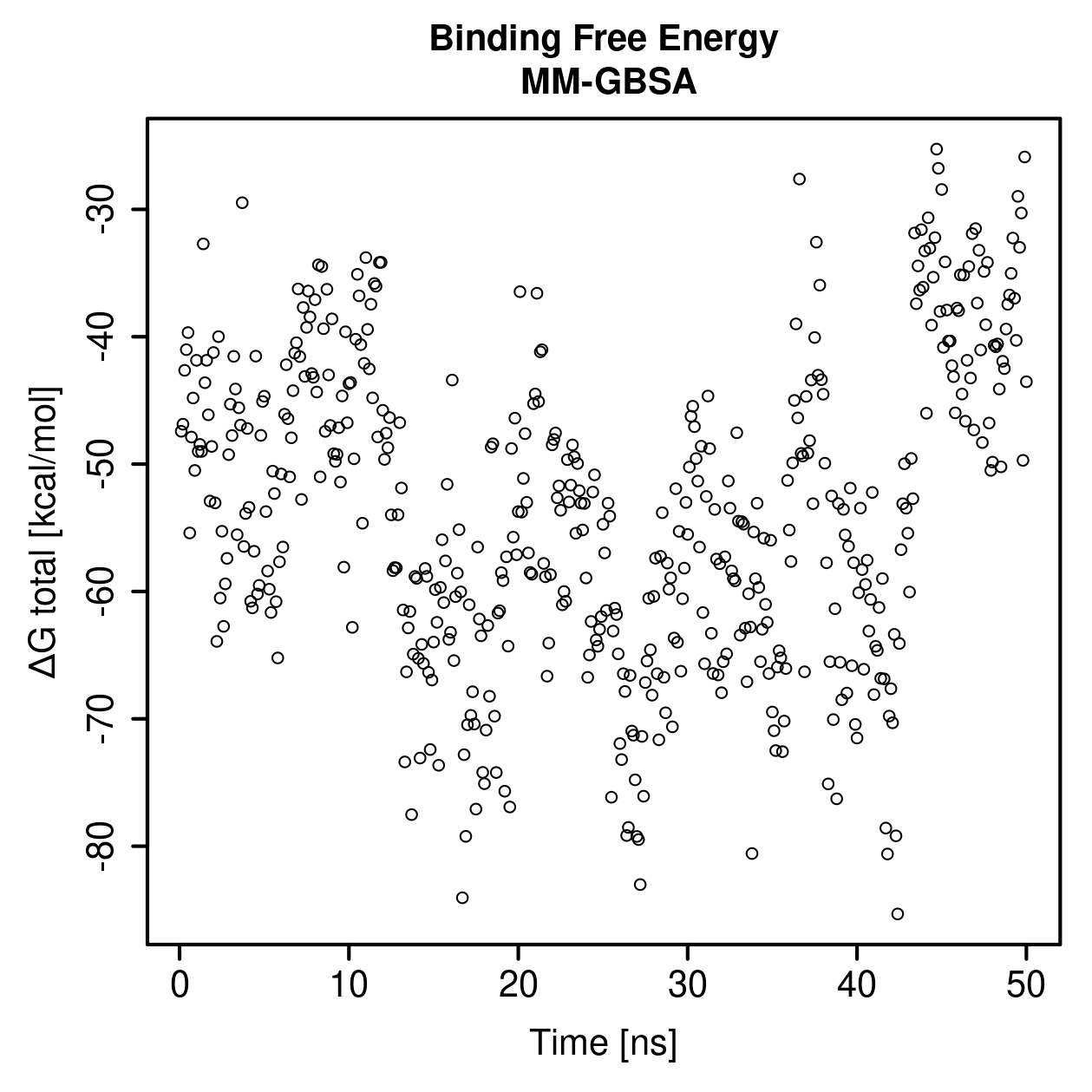 MM-GBSA Plot