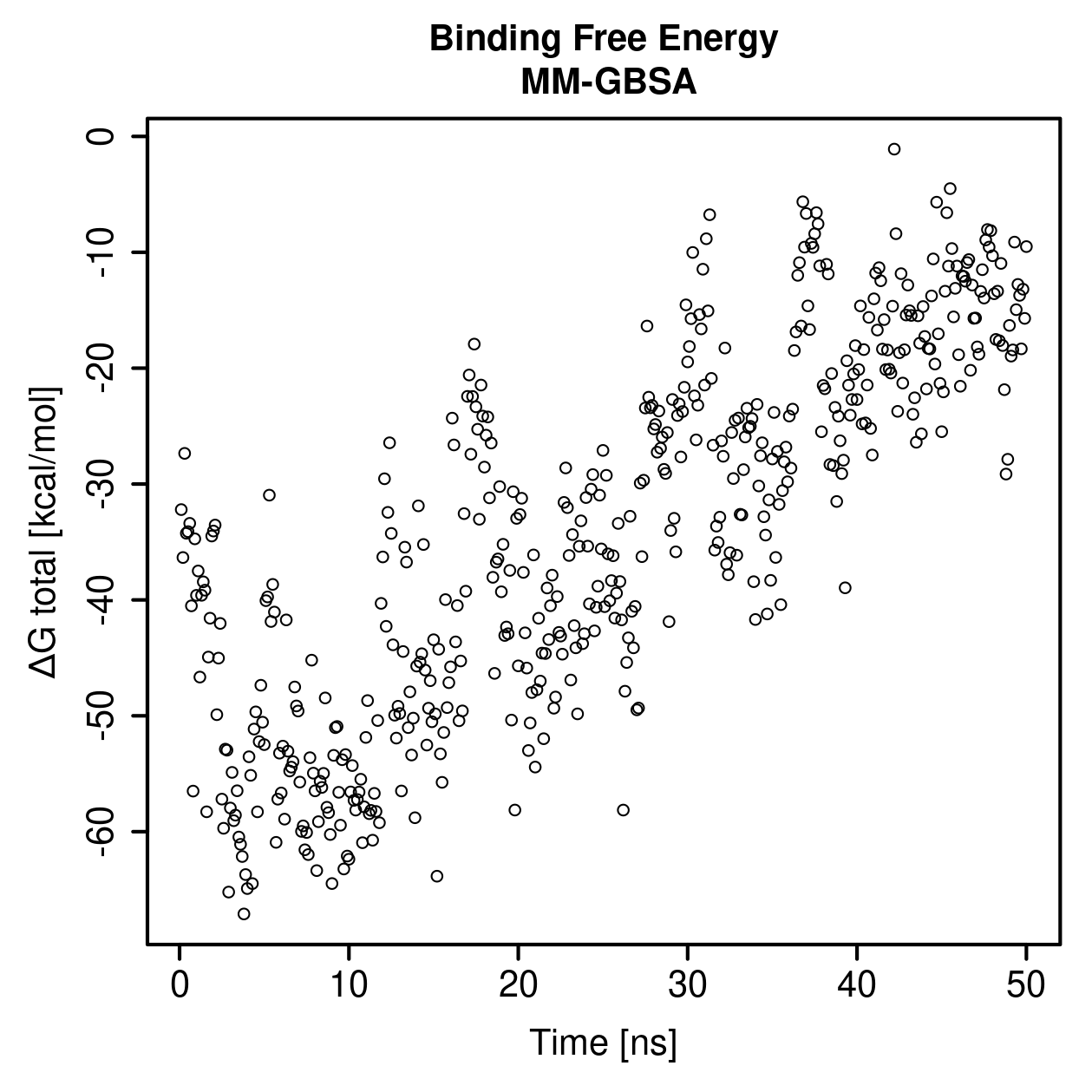 MM-GBSA Plot
