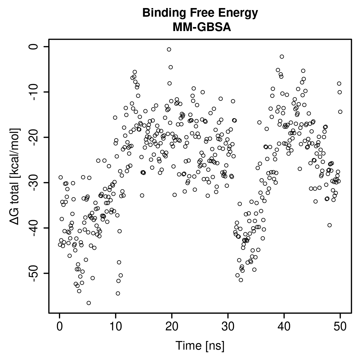 MM-GBSA Plot