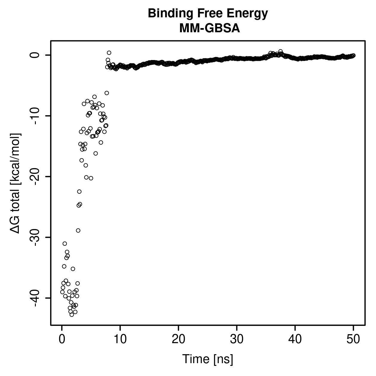MM-GBSA Plot