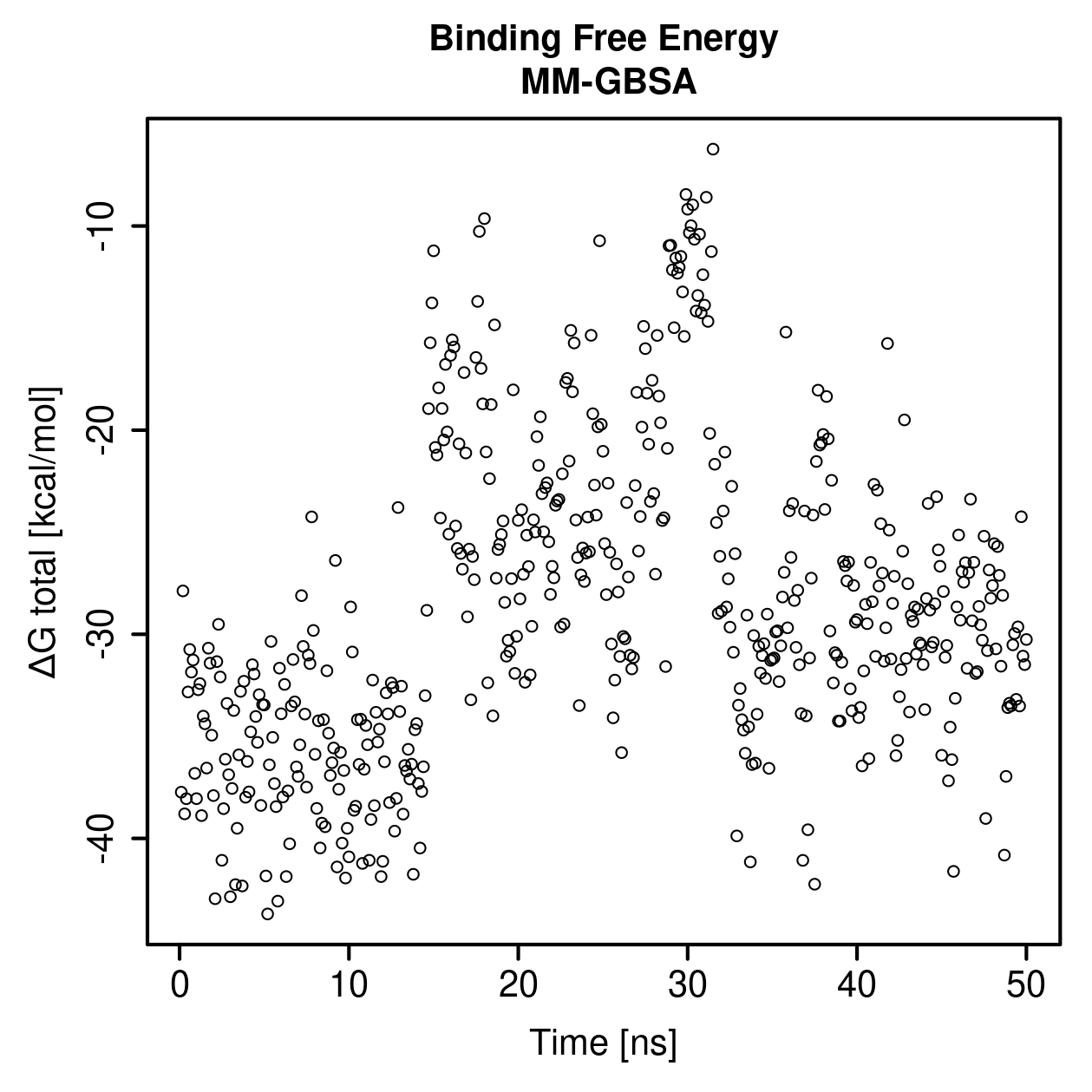 MM-GBSA Plot