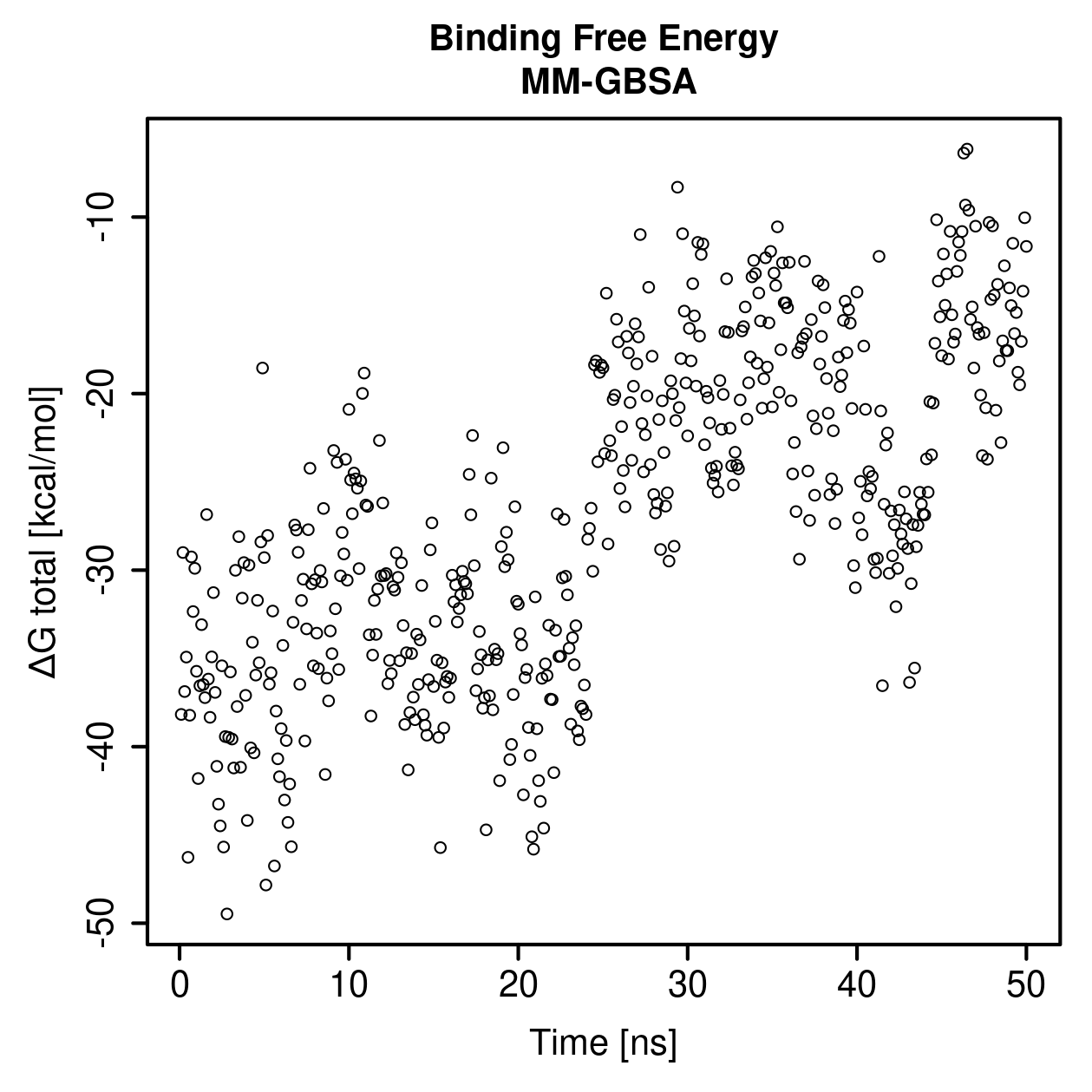 MM-GBSA Plot